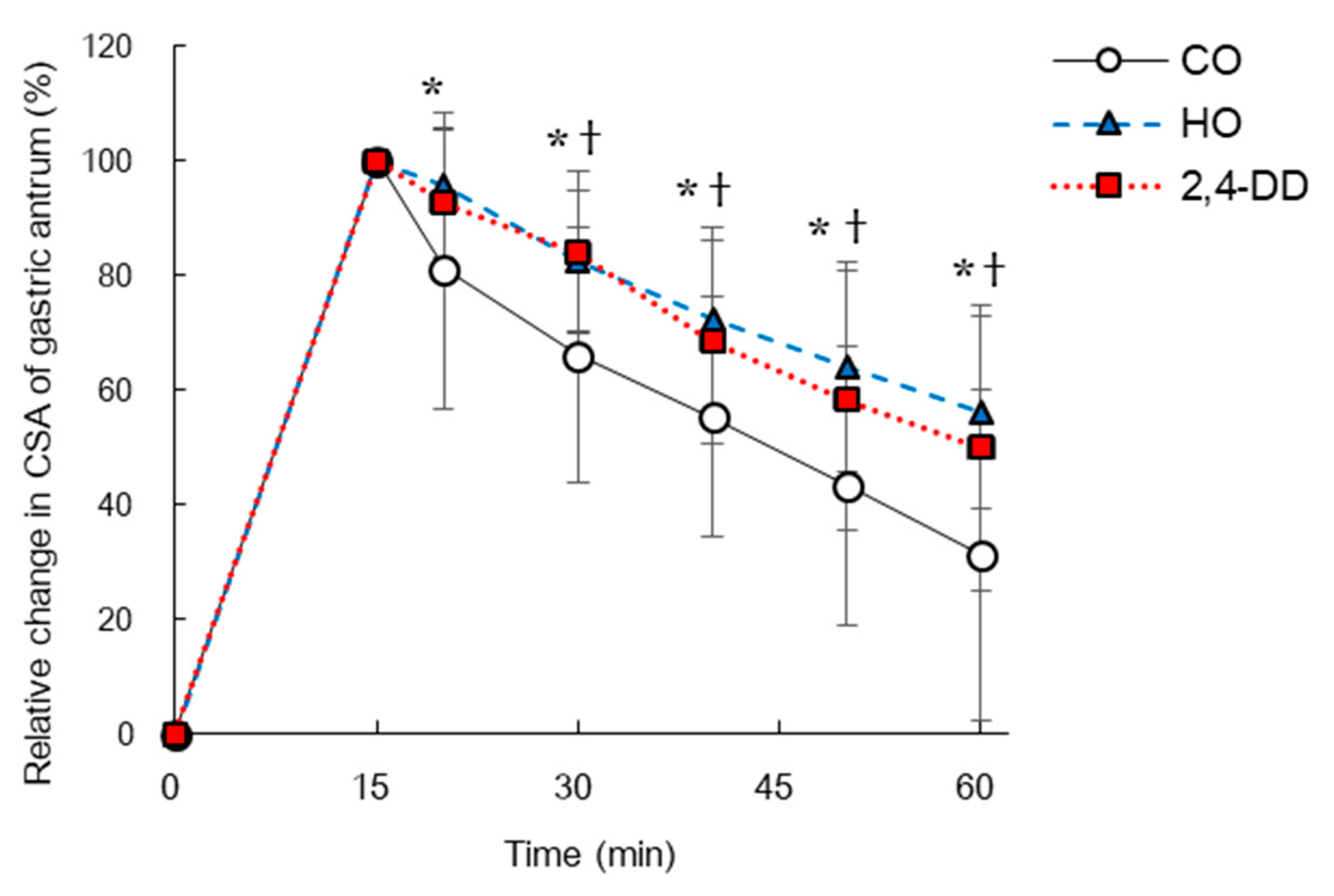 Nutrients 13 01304 g004