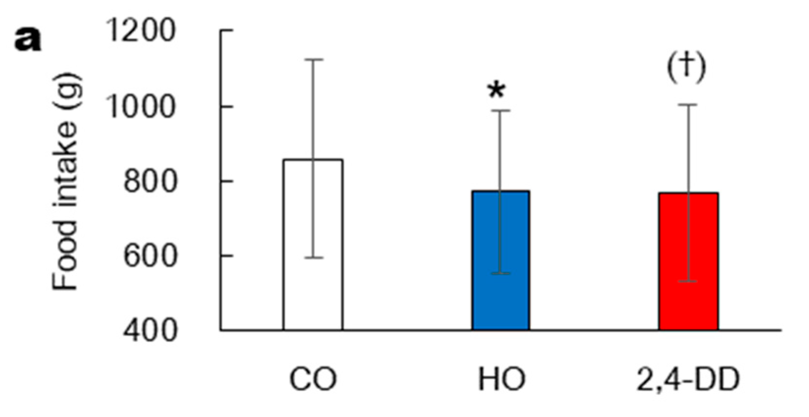 Nutrients 13 01304 g005a