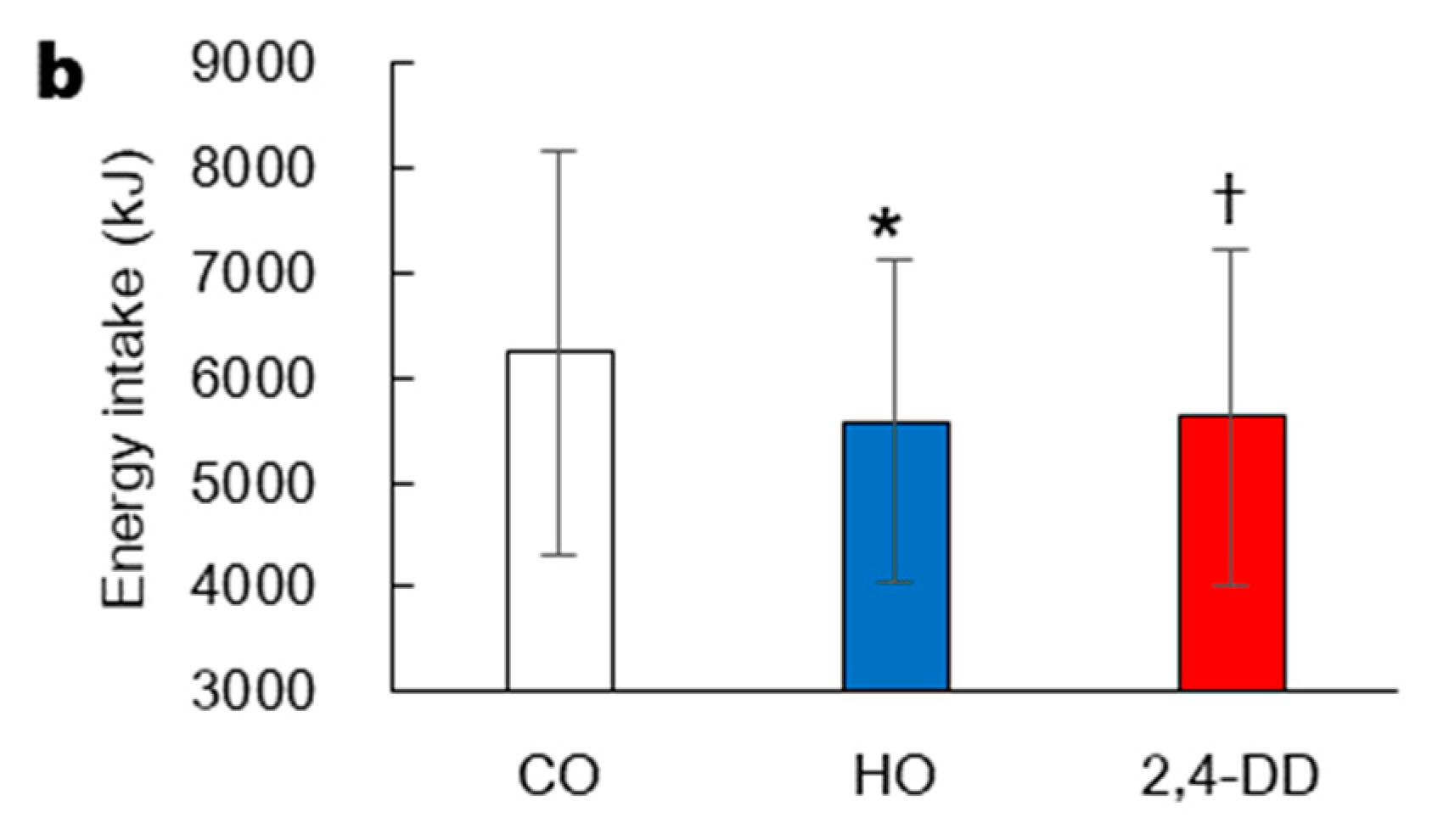 Nutrients 13 01304 g005b
