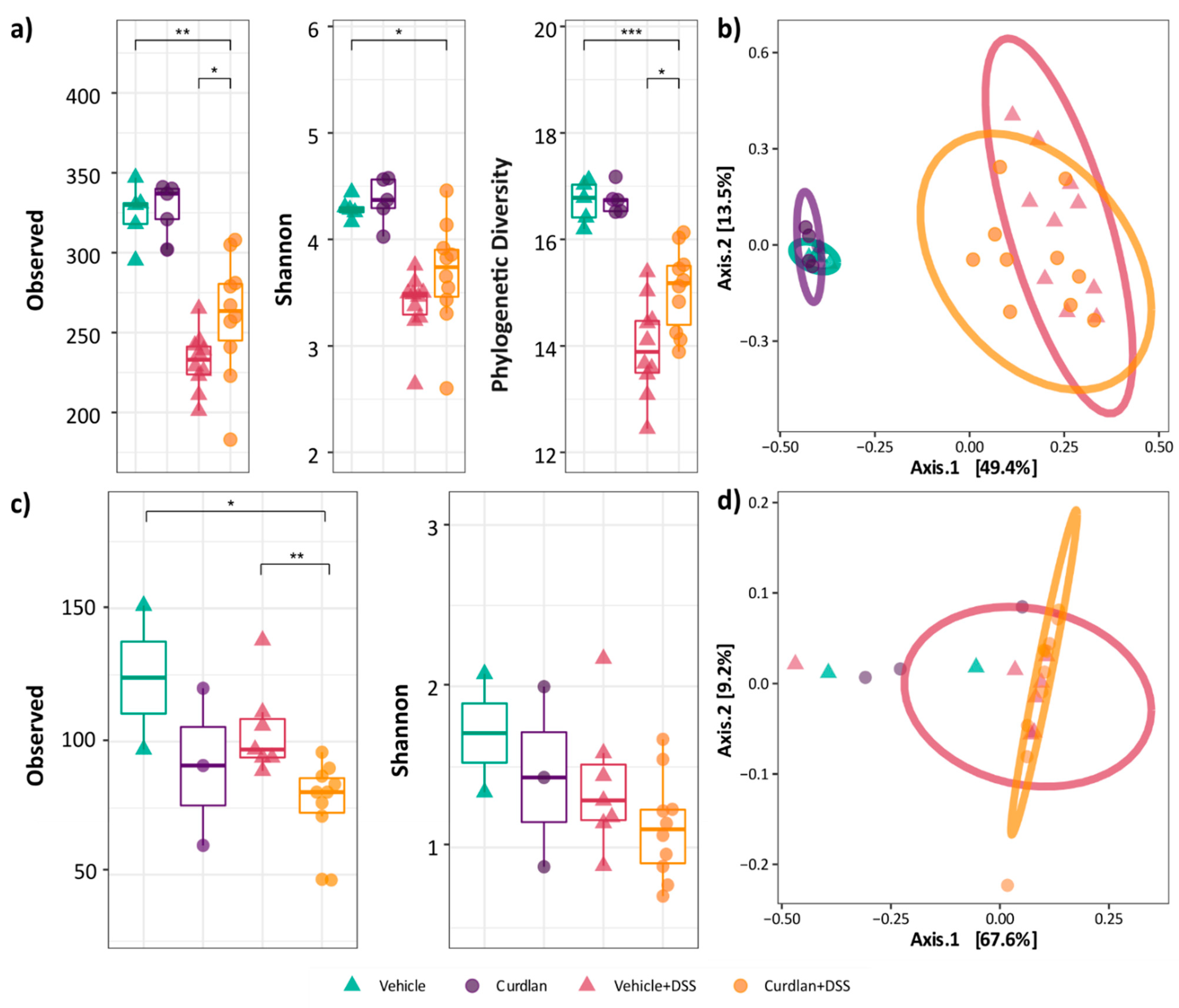 Nutrients 13 01305 g003 Nutrients 13 01305 g003