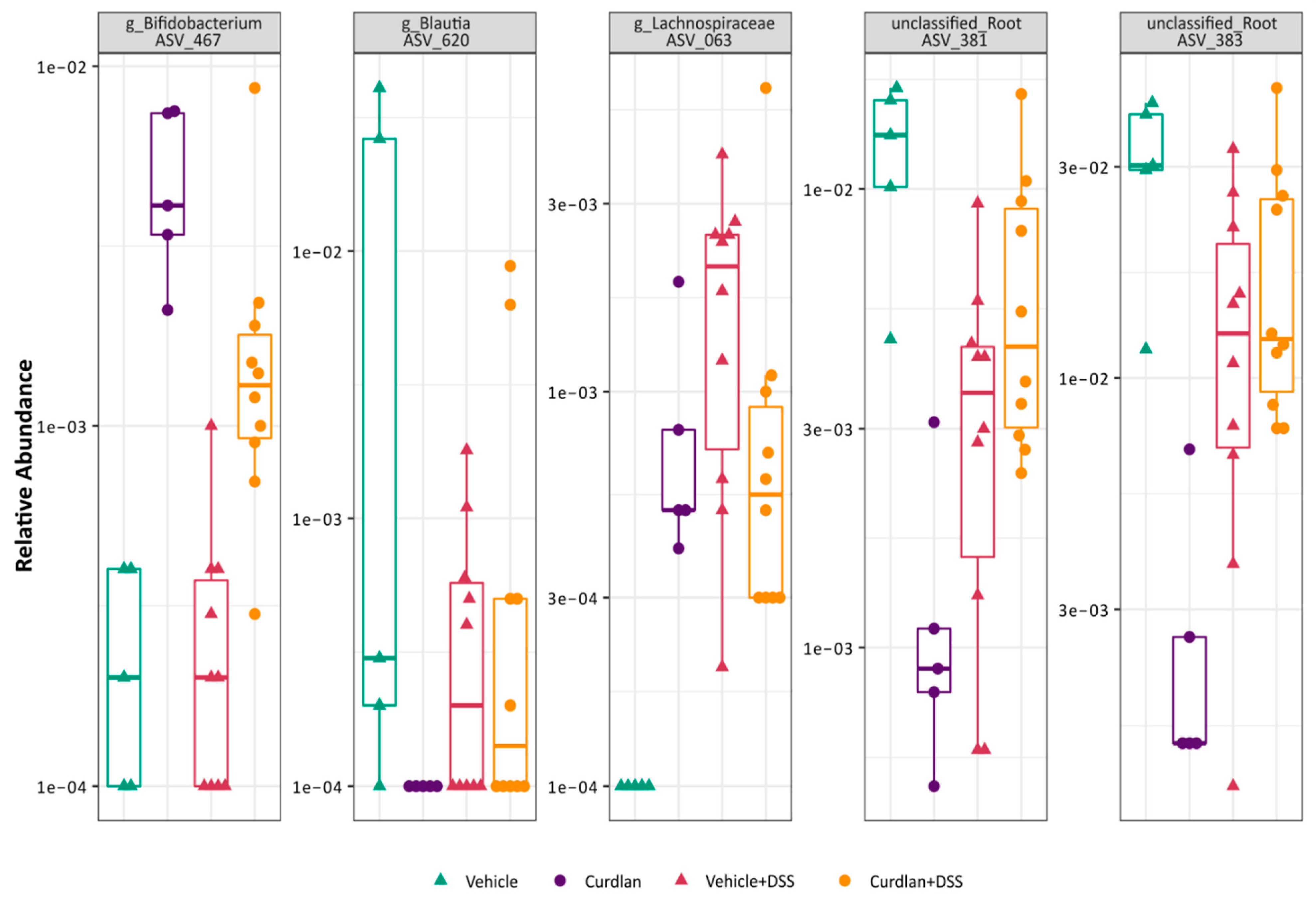 Nutrients 13 01305 g004 Nutrients 13 01305 g004