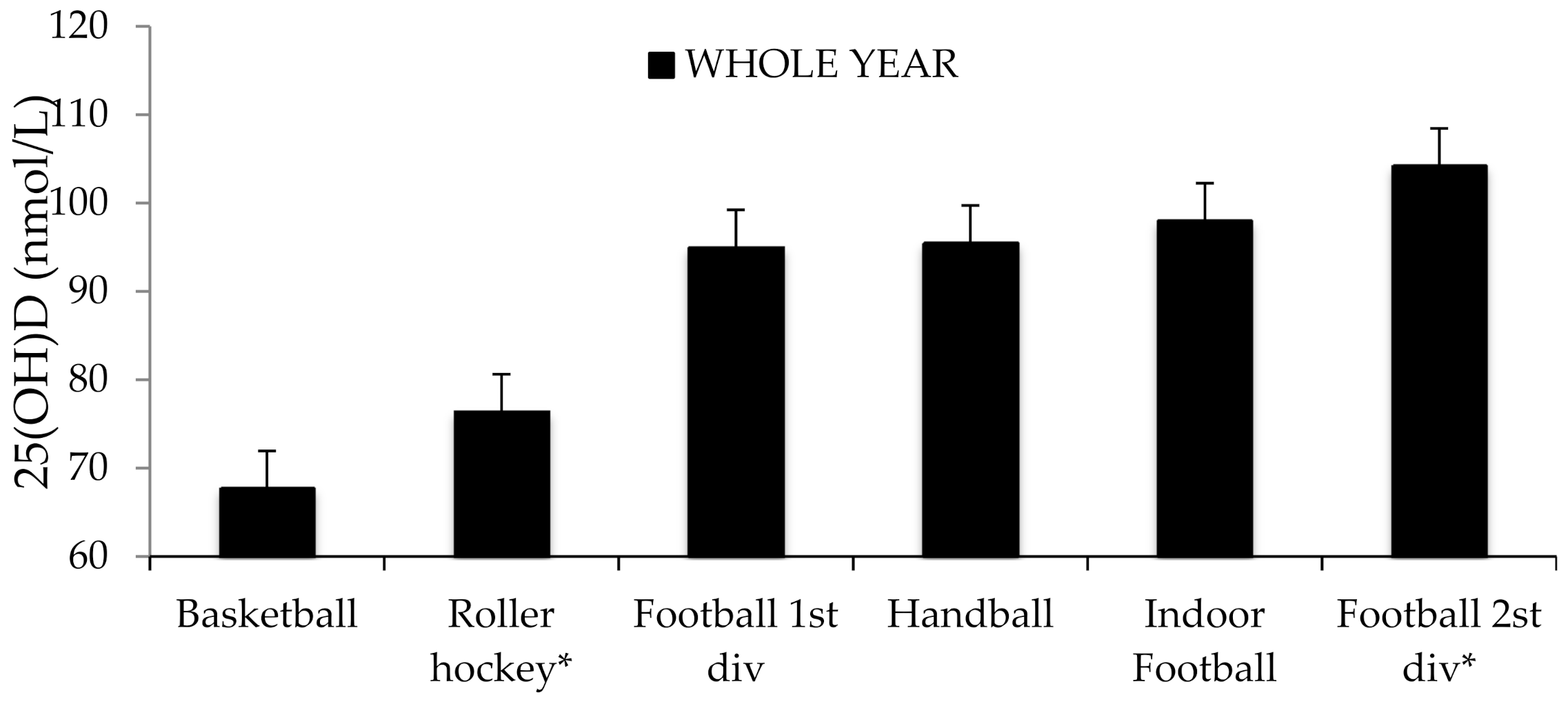 Nutrients 13 01311 g001