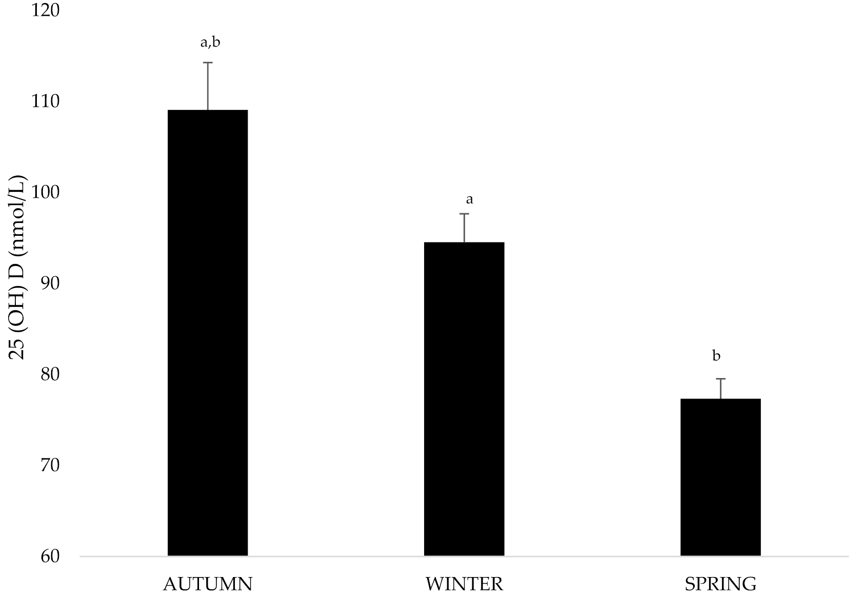 Nutrients 13 01311 g002