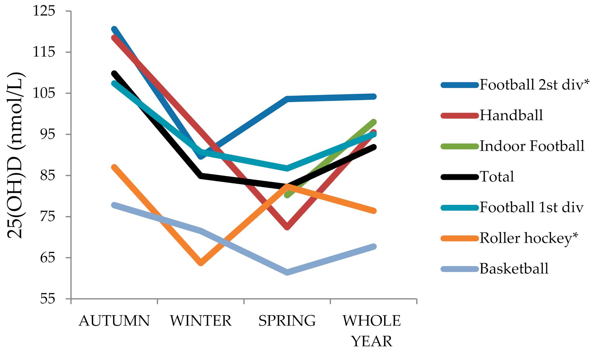 Nutrients 13 01311 g004