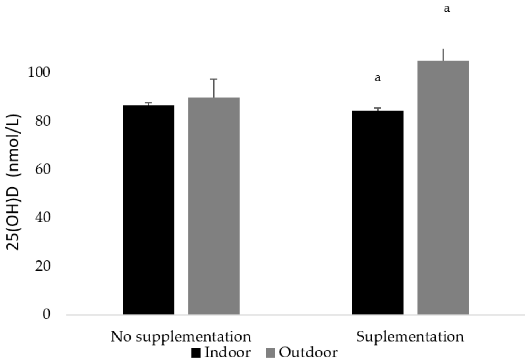 Nutrients 13 01311 g005