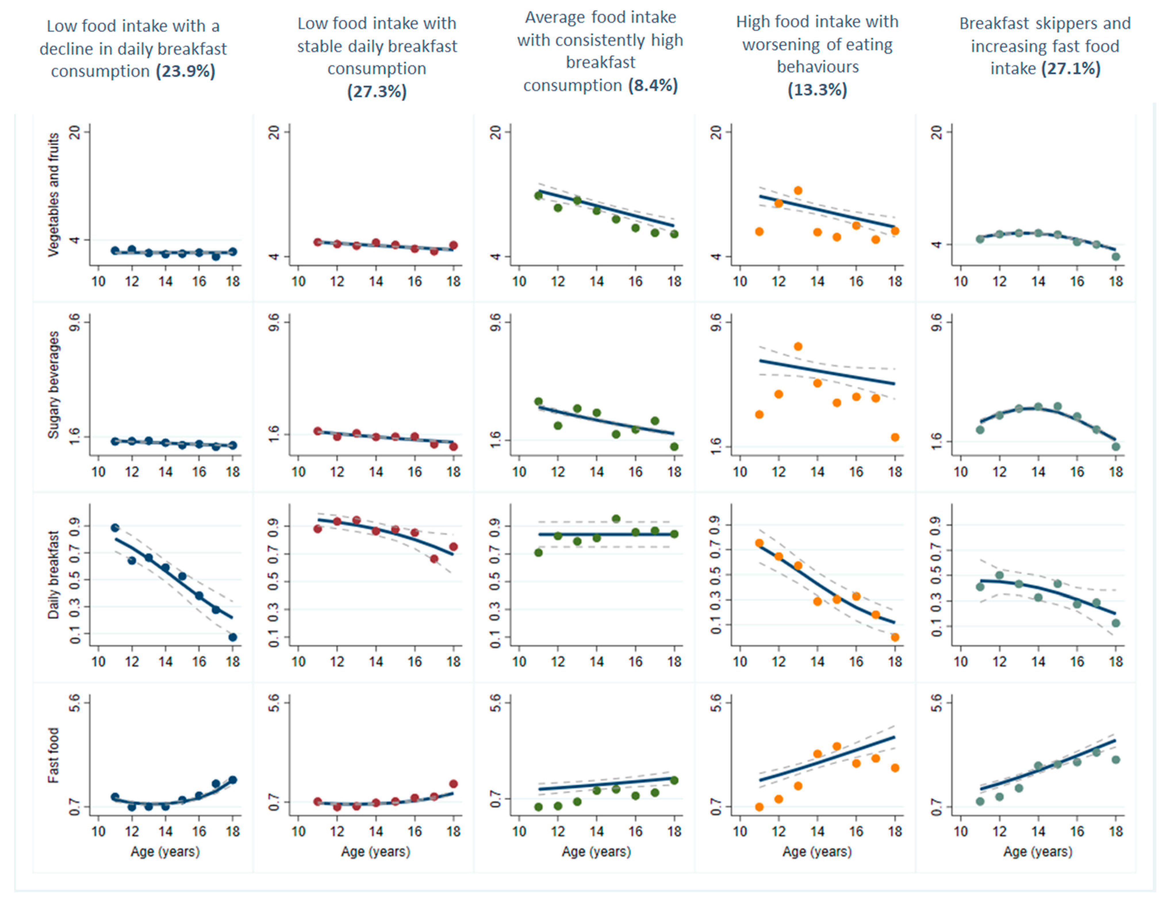 Nutrients 13 01313 g002
