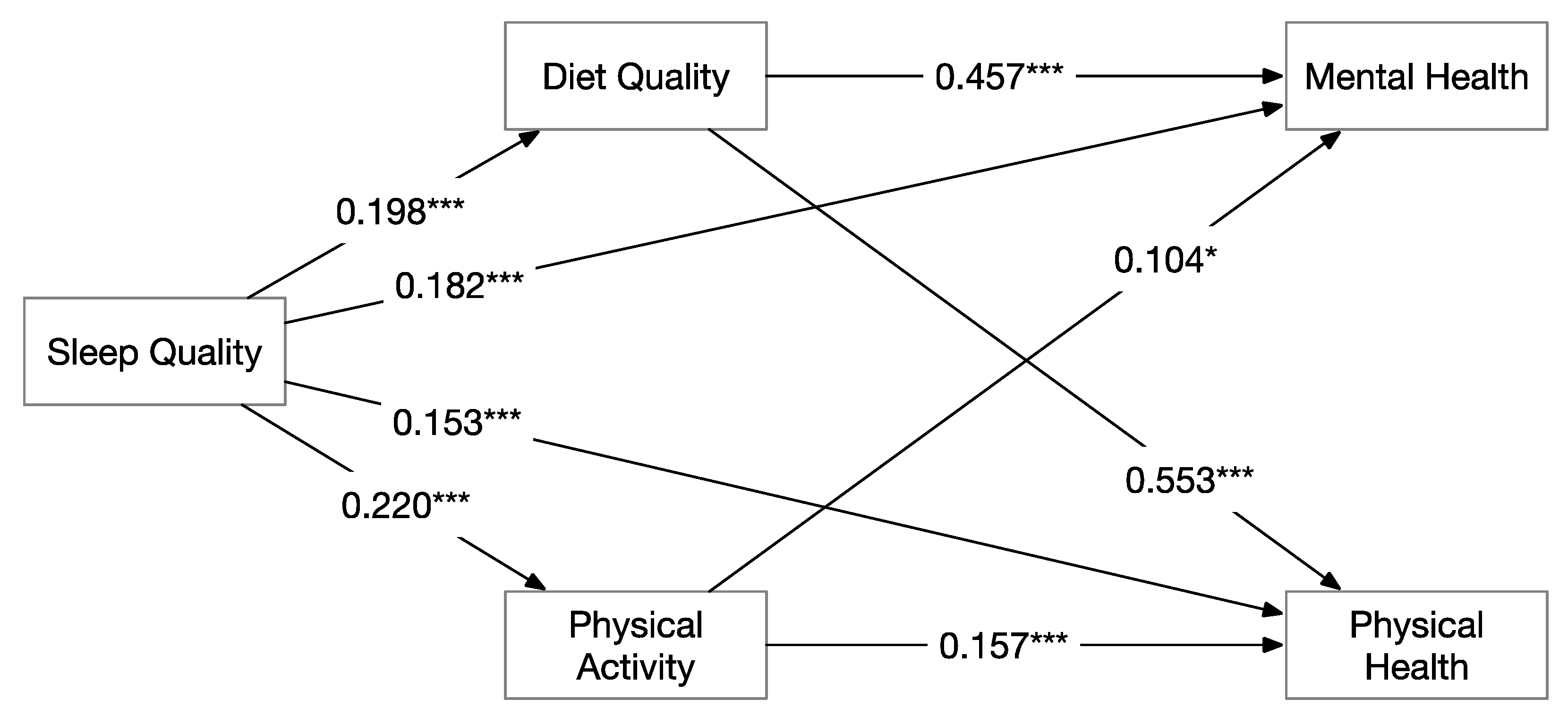 Nutrients 13 01316 g002