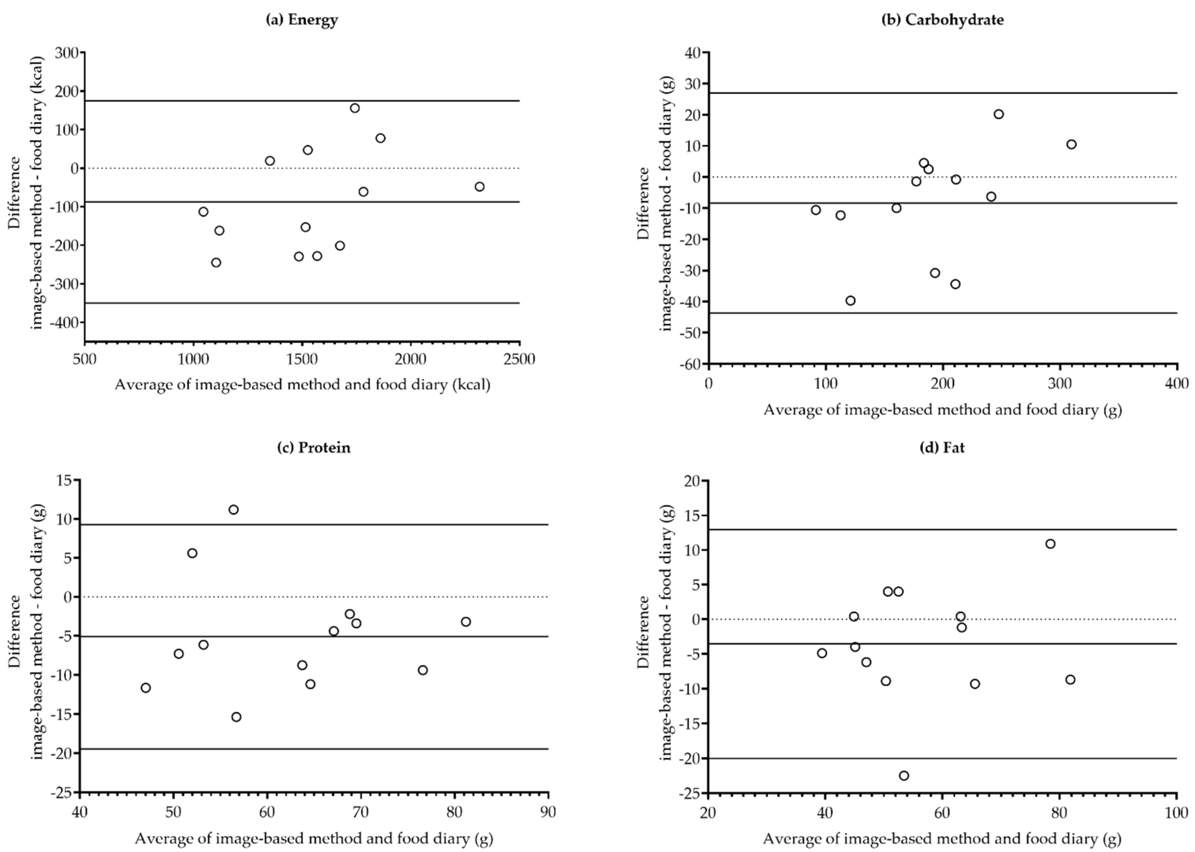 Nutrients 13 01319 g001