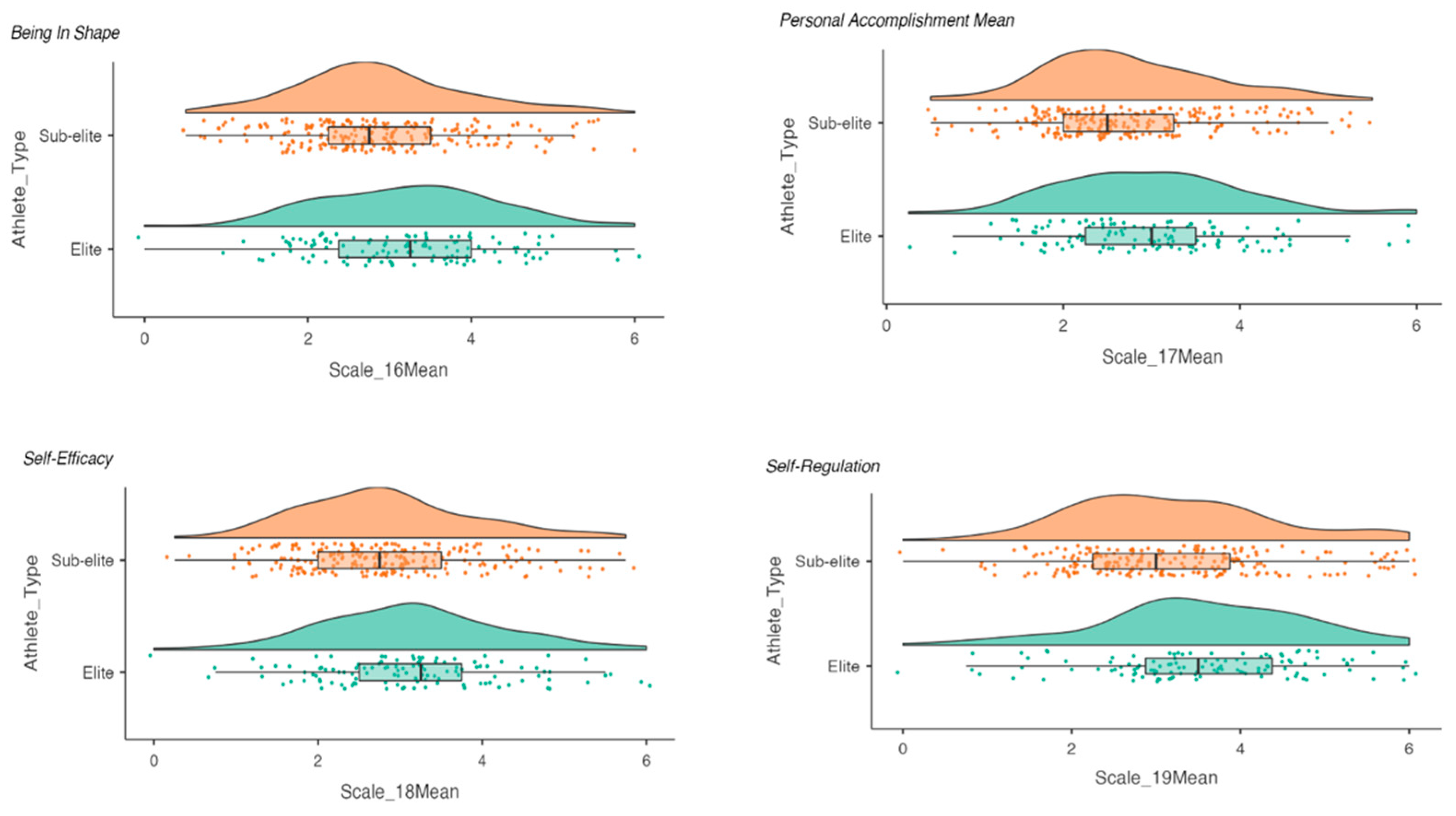 Nutrients 13 01330 g001