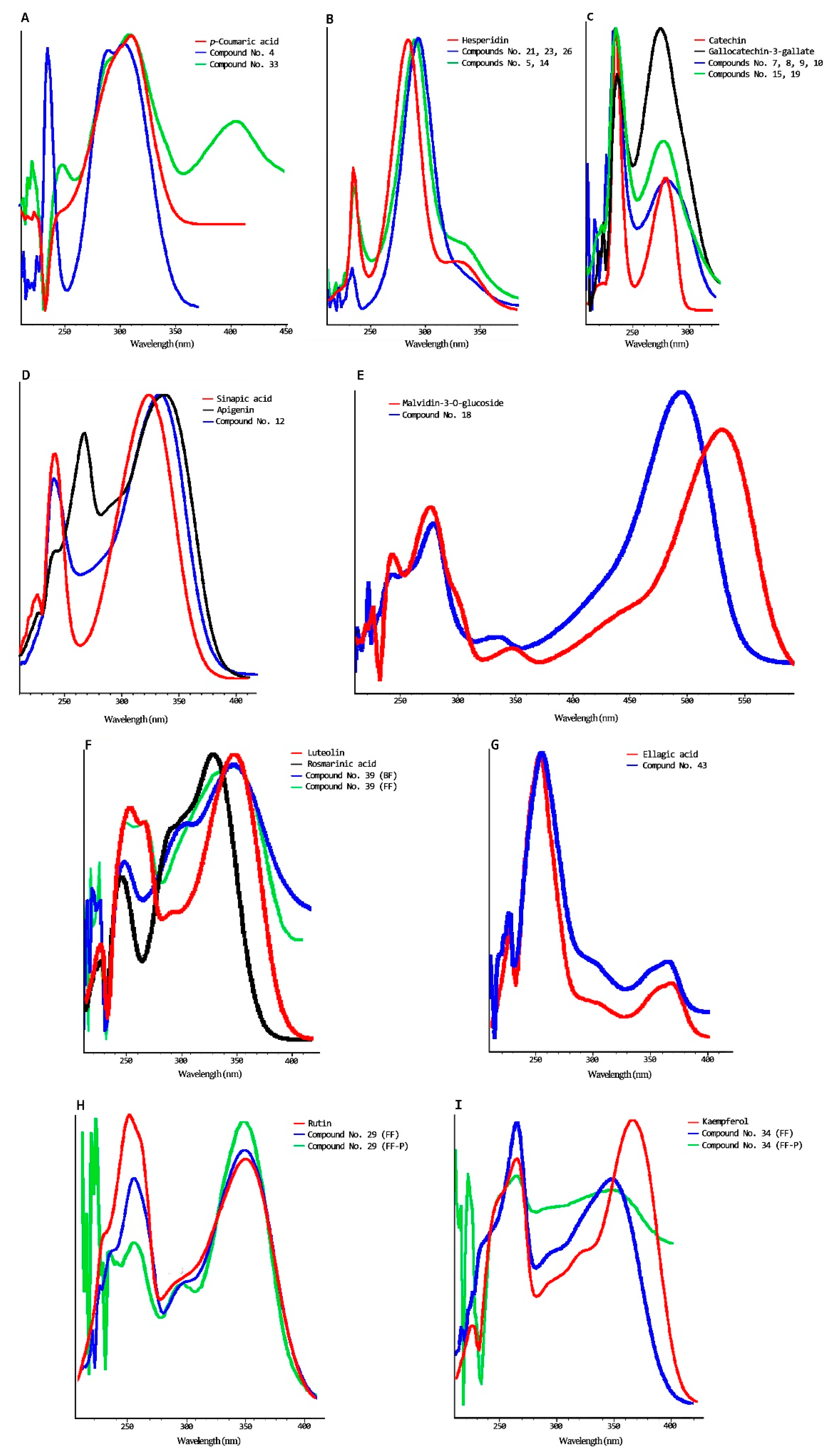 Nutrients 13 01332 g002