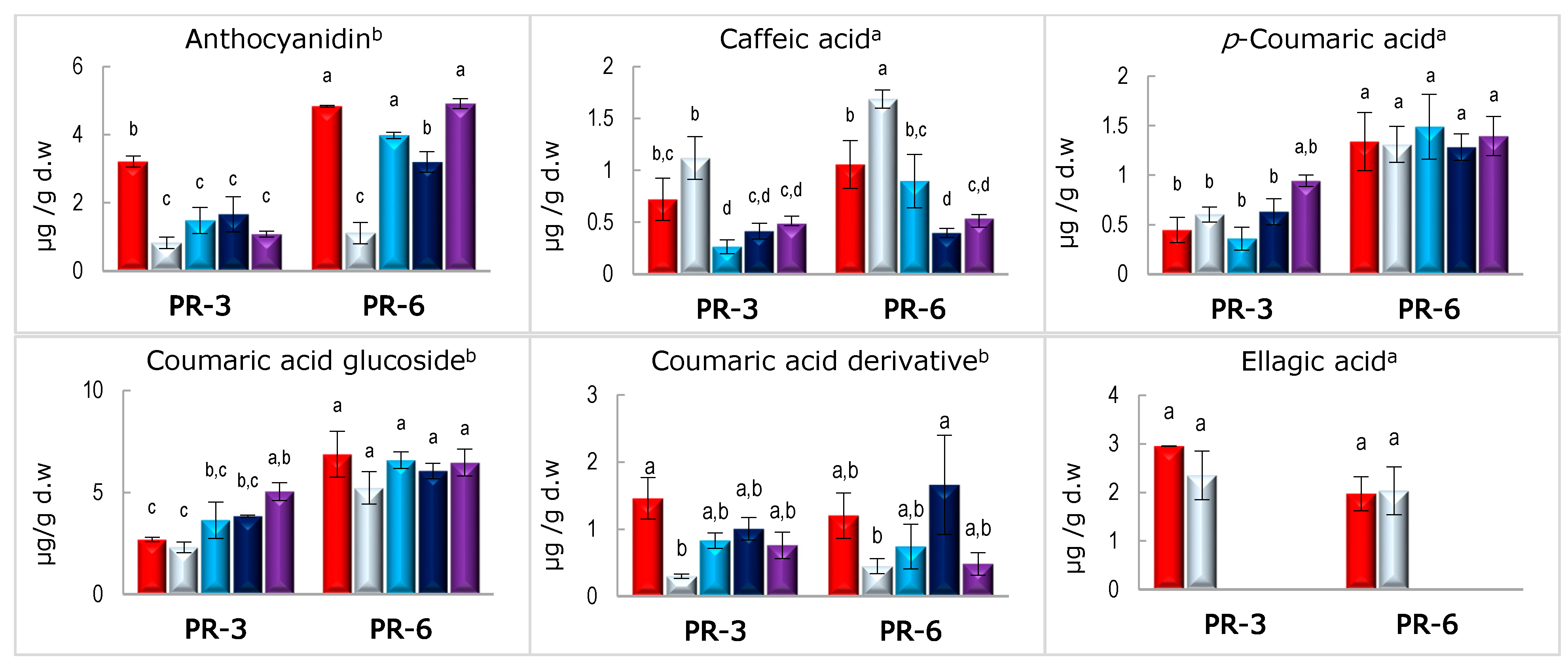 Nutrients 13 01332 g004a
