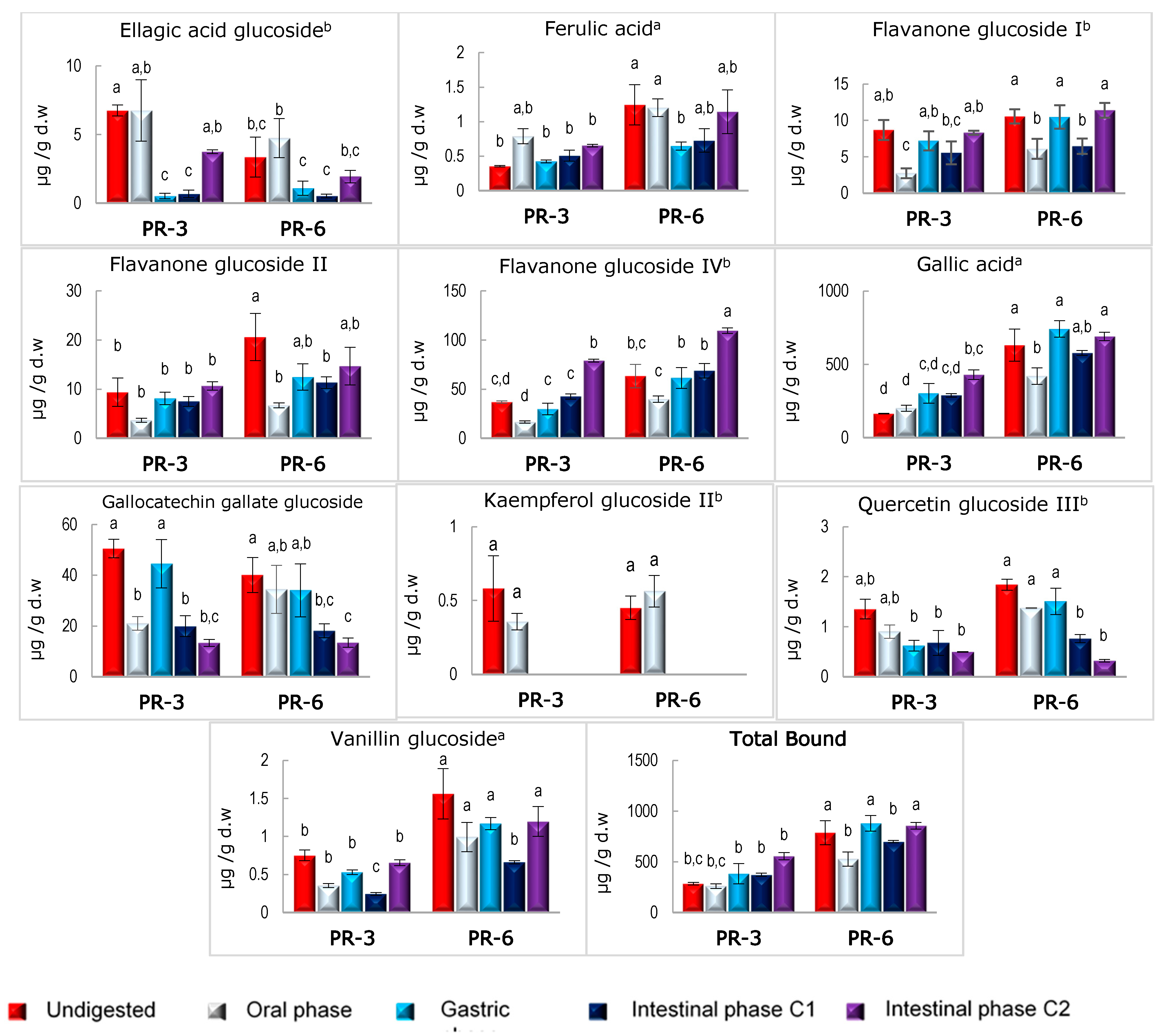 Nutrients 13 01332 g004b