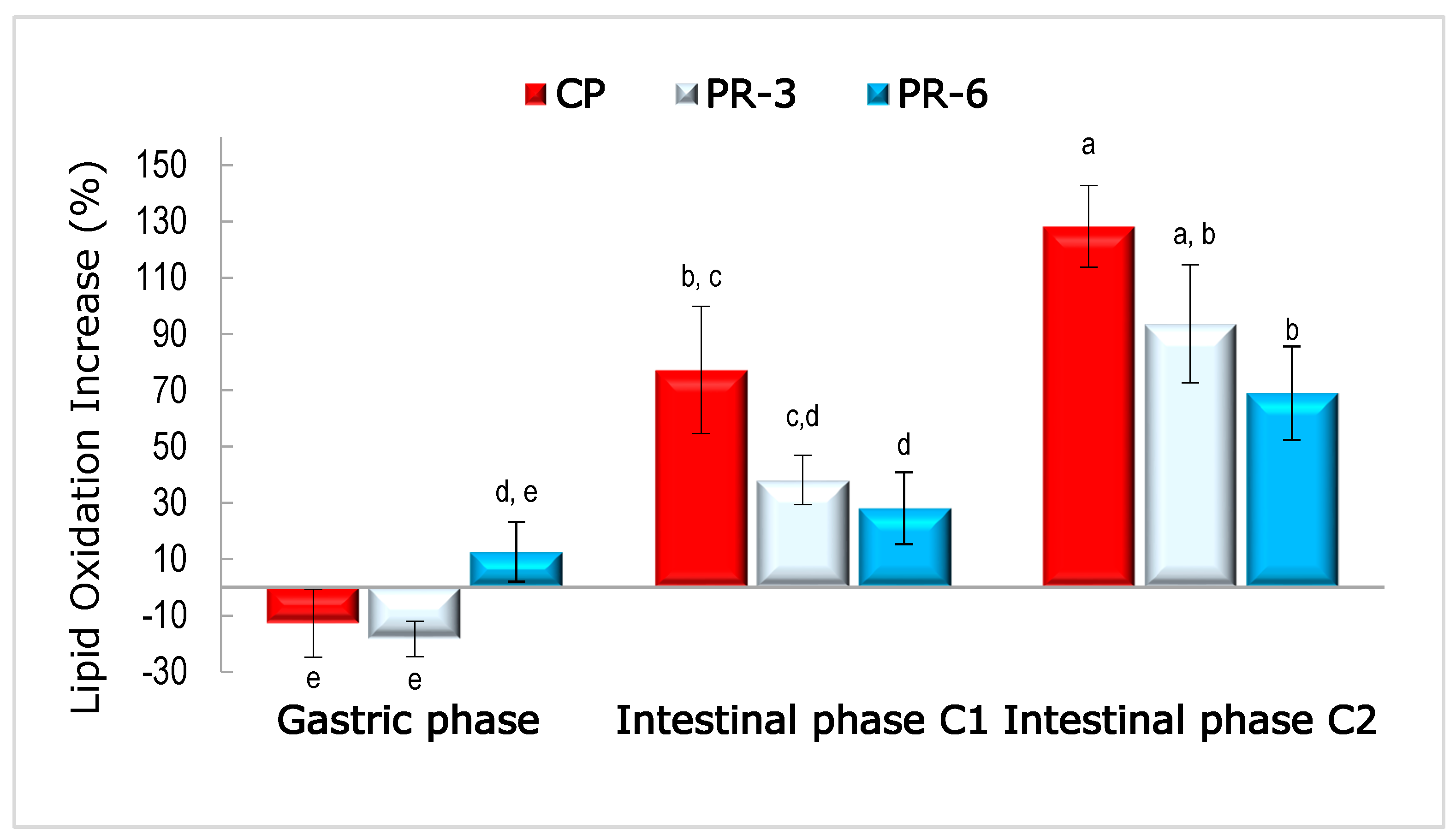 Nutrients 13 01332 g005