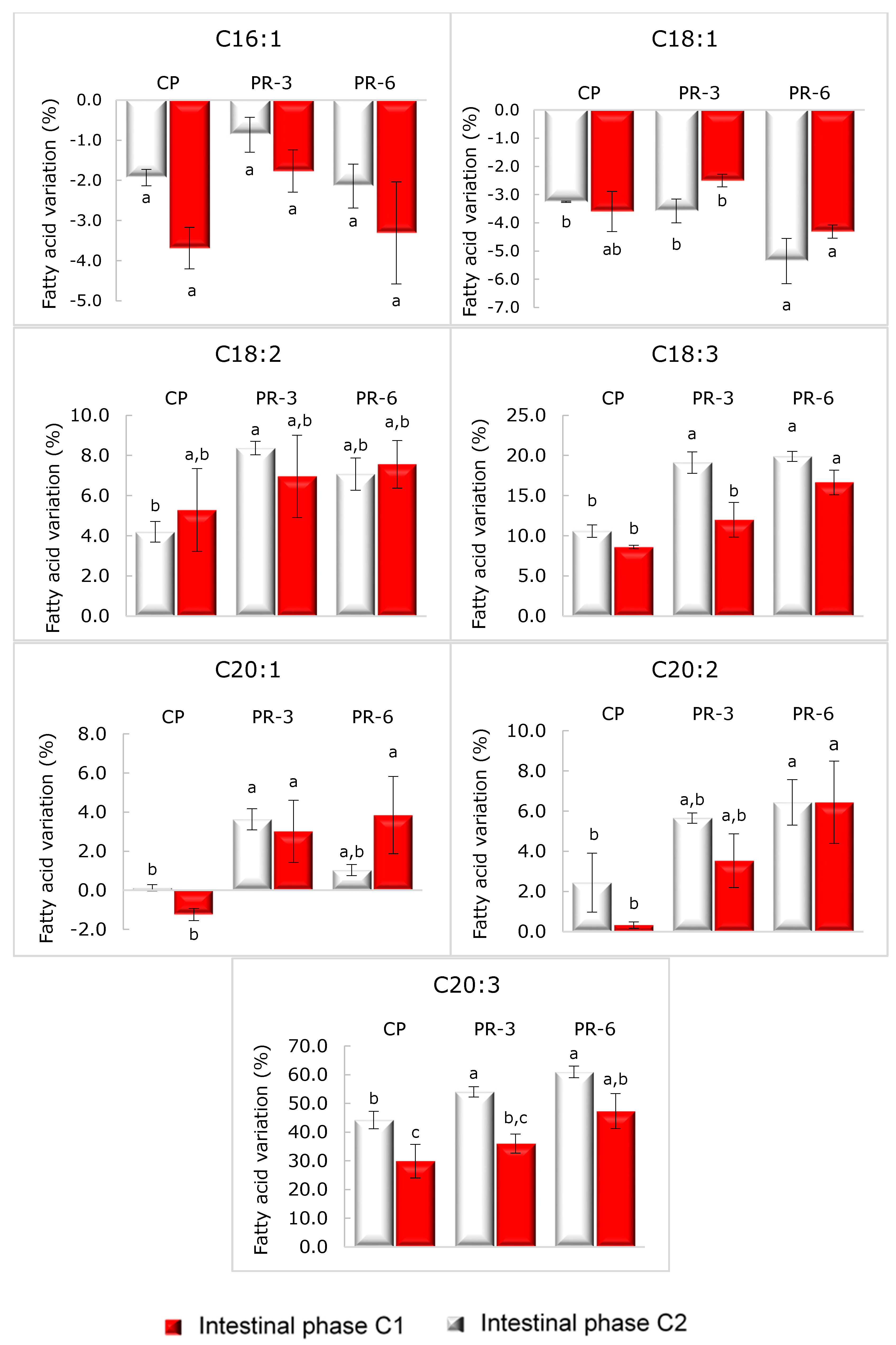 Nutrients 13 01332 g006