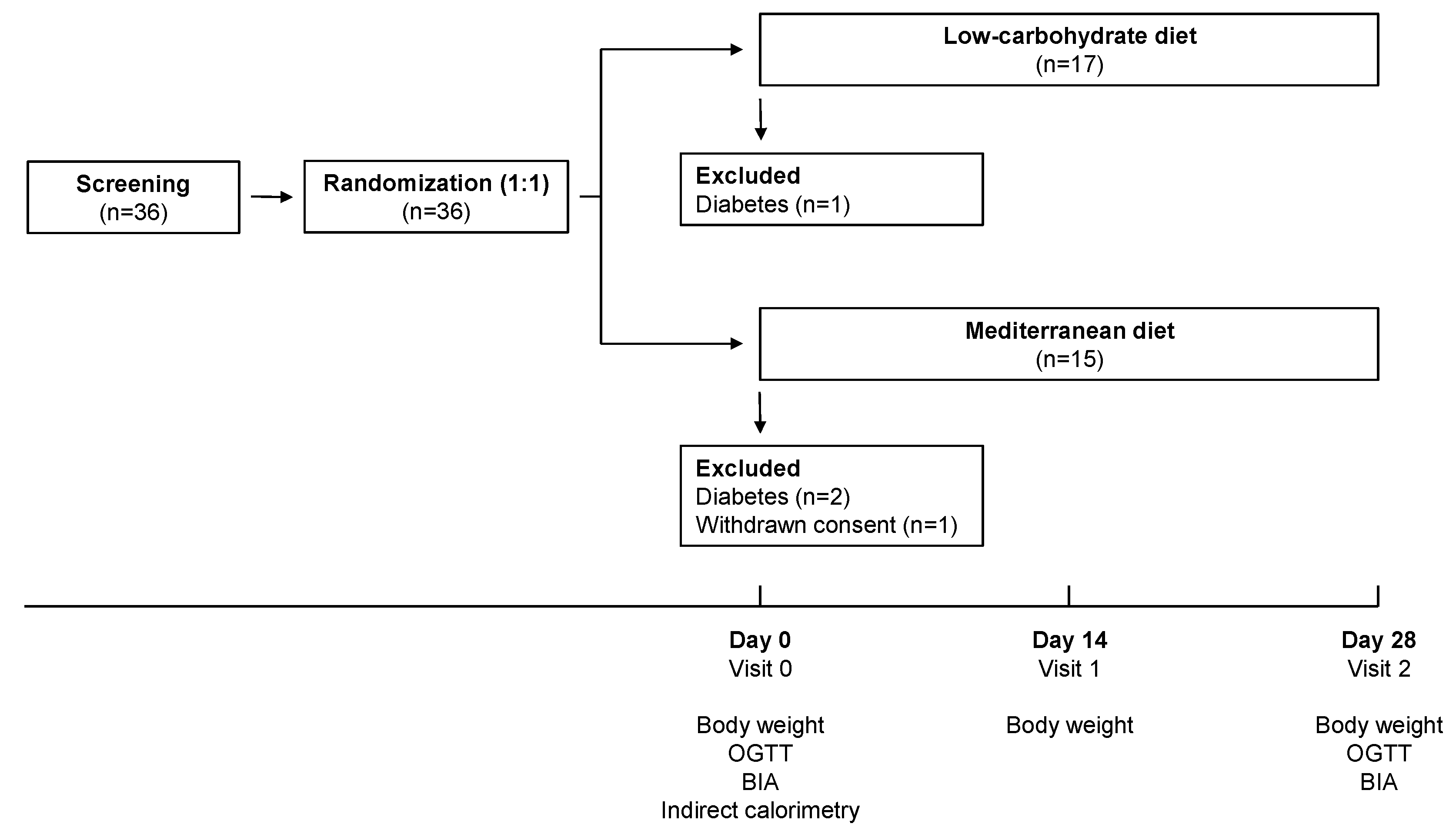 Nutrients 13 01345 g001 Nutrients 13 01345 g001