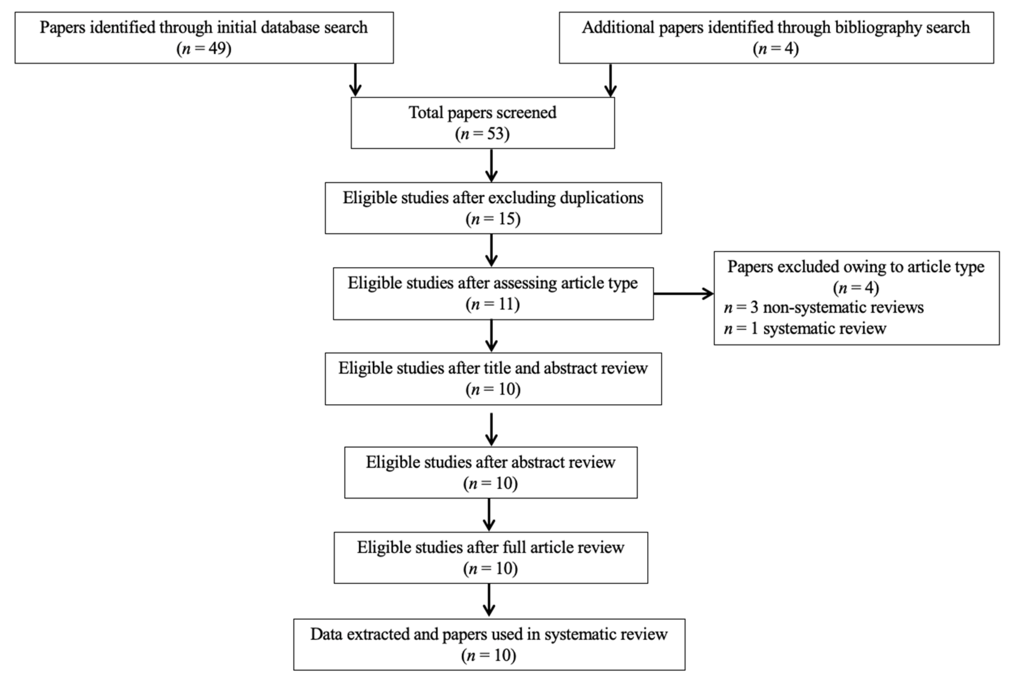 Nutrients 13 01346 g001