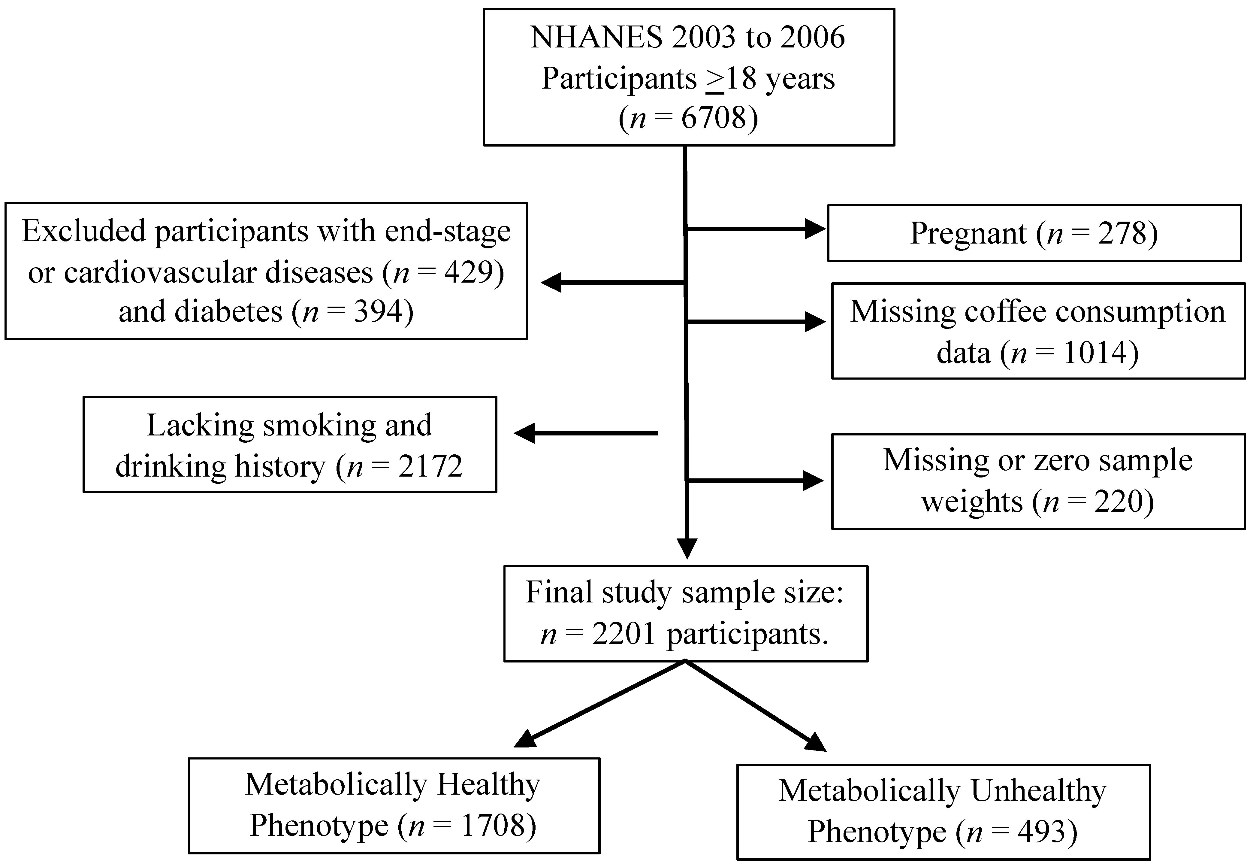 Nutrients 13 01348 g001 Nutrients 13 01348 g001