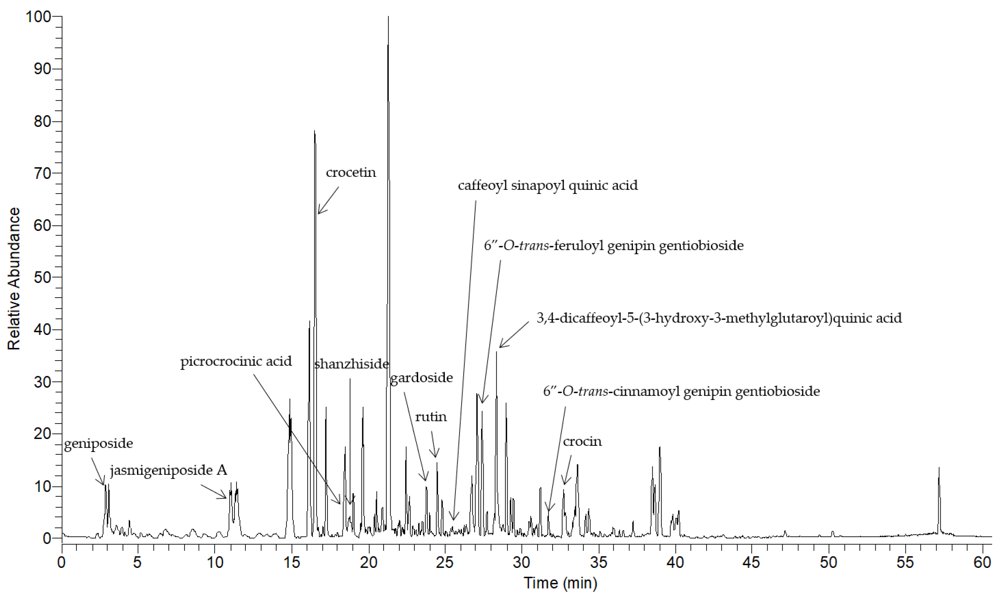 Nutrients 13 01349 g002