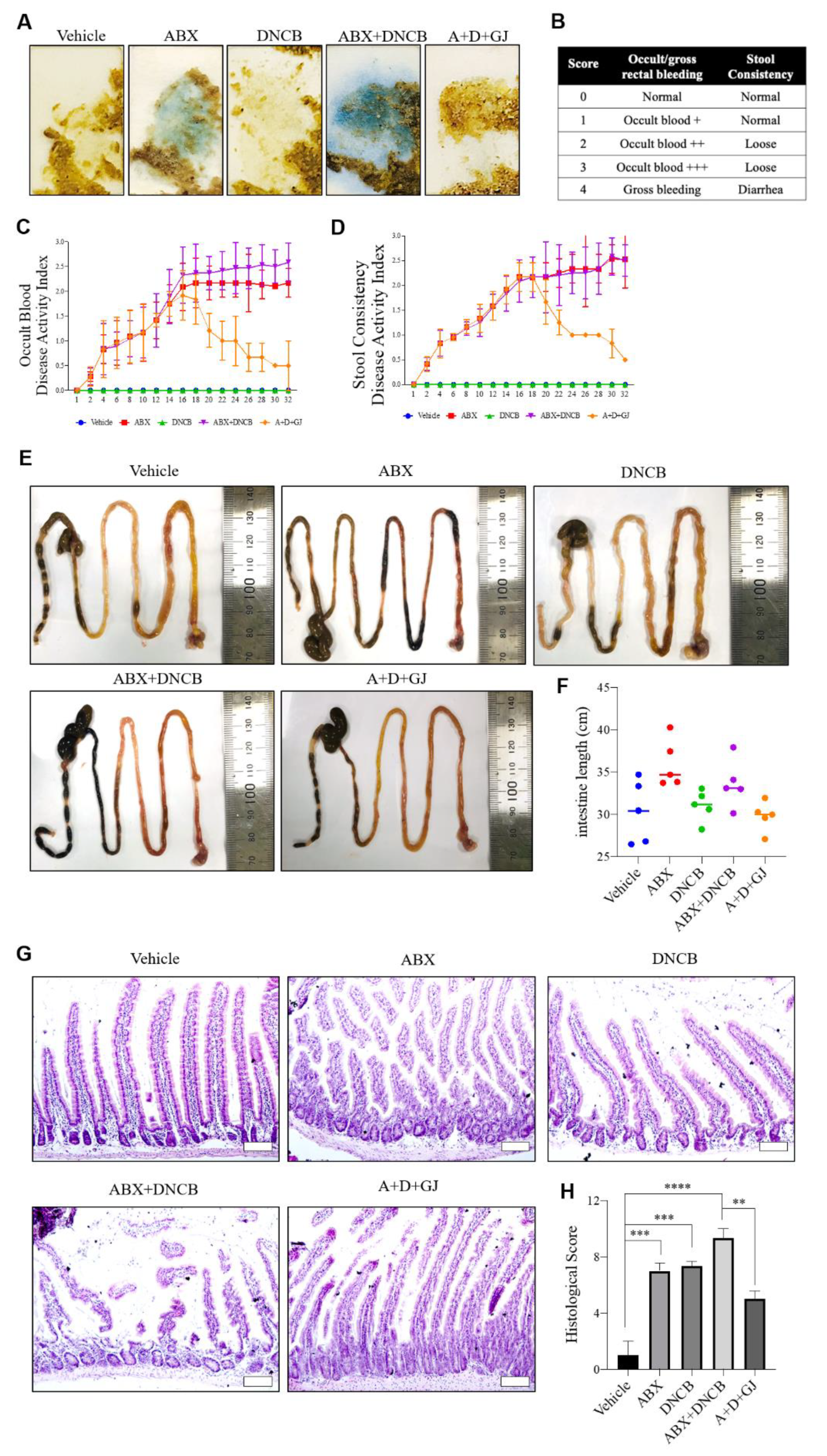 Nutrients 13 01349 g005