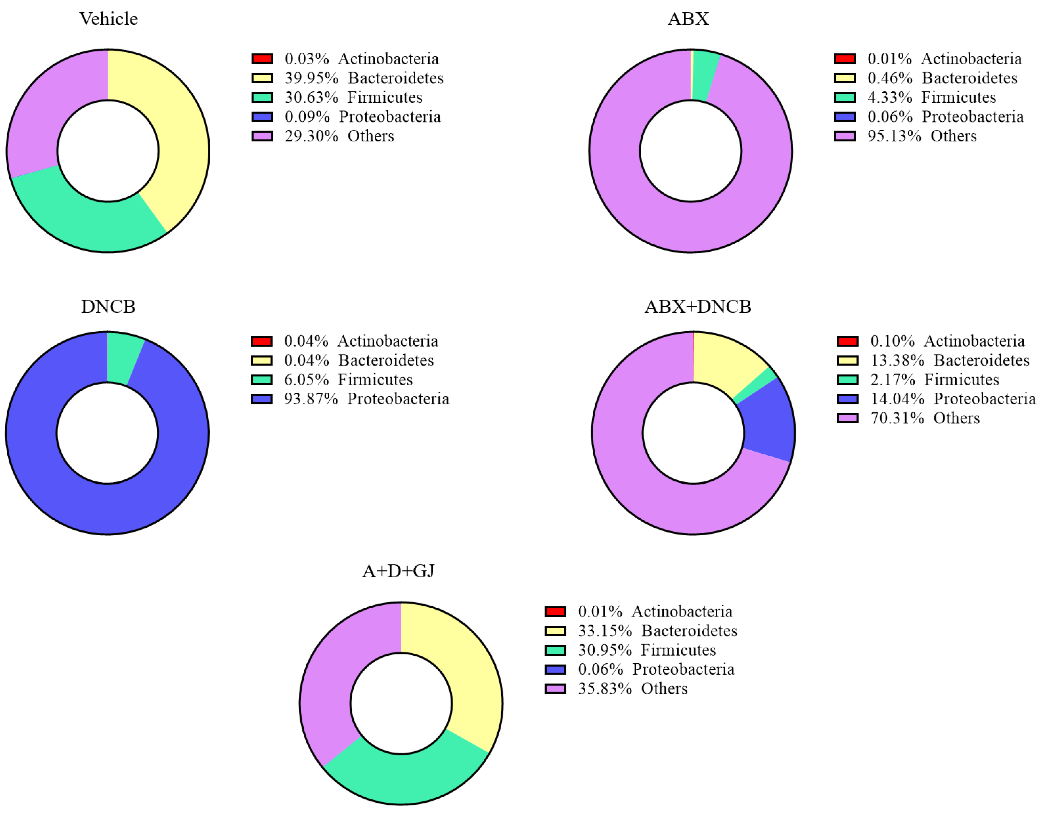 Nutrients 13 01349 g008