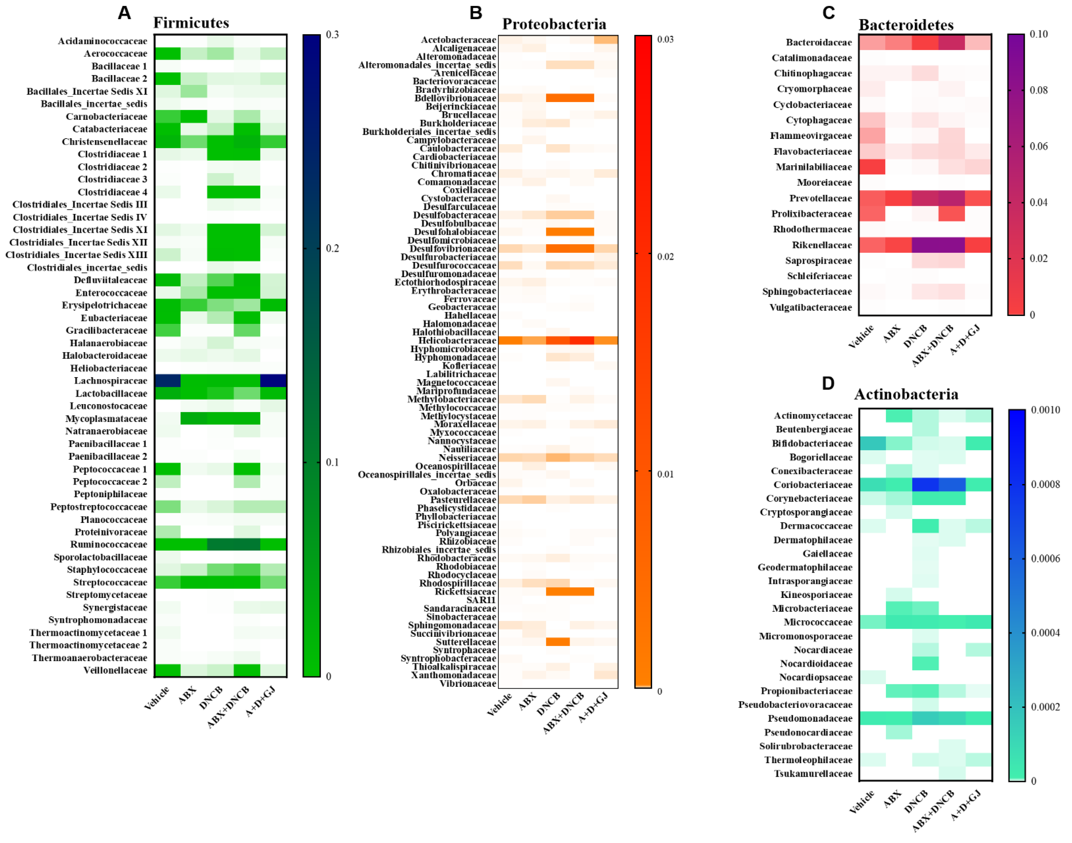 Nutrients 13 01349 g009