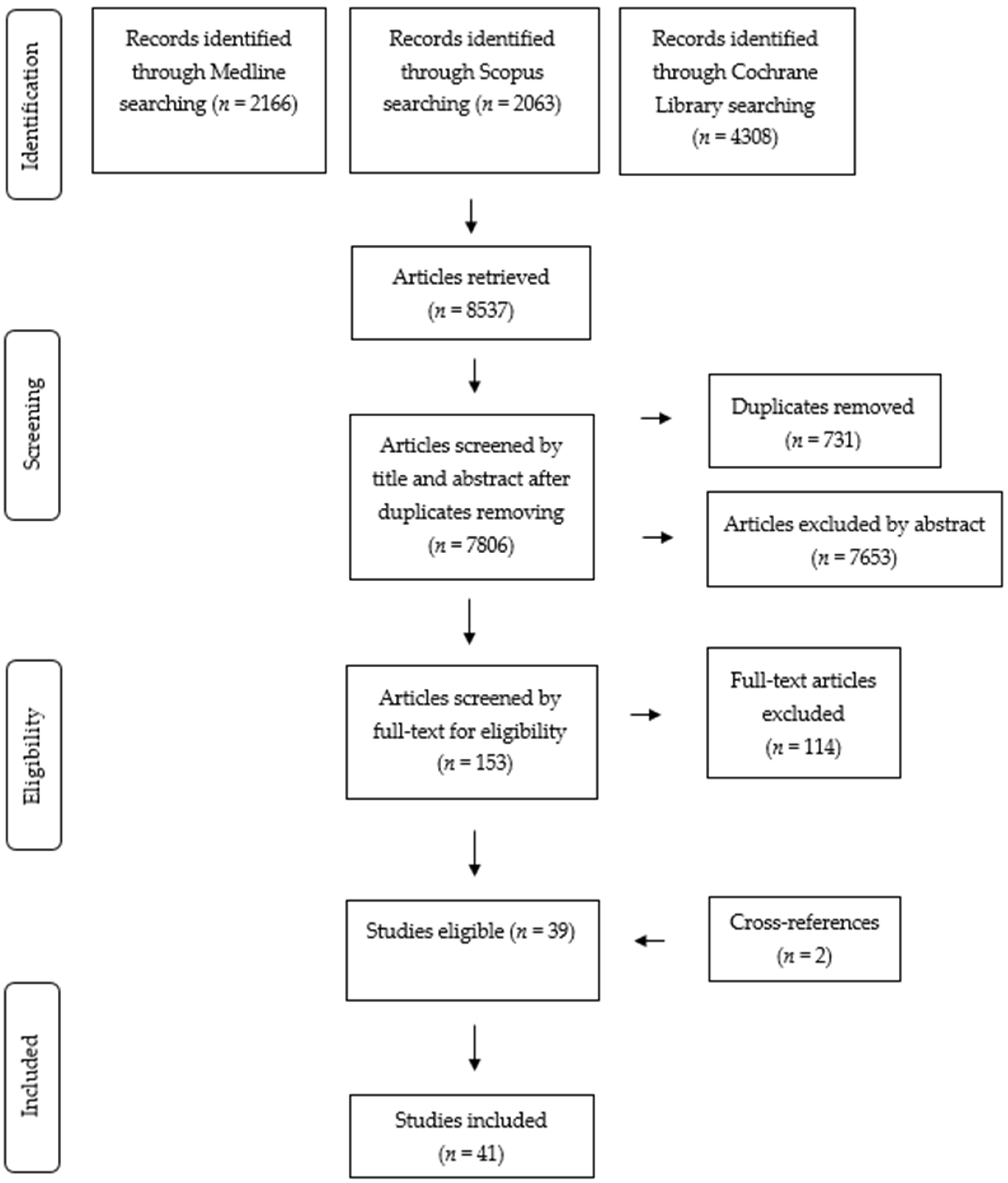 Nutrients 13 01350 g001