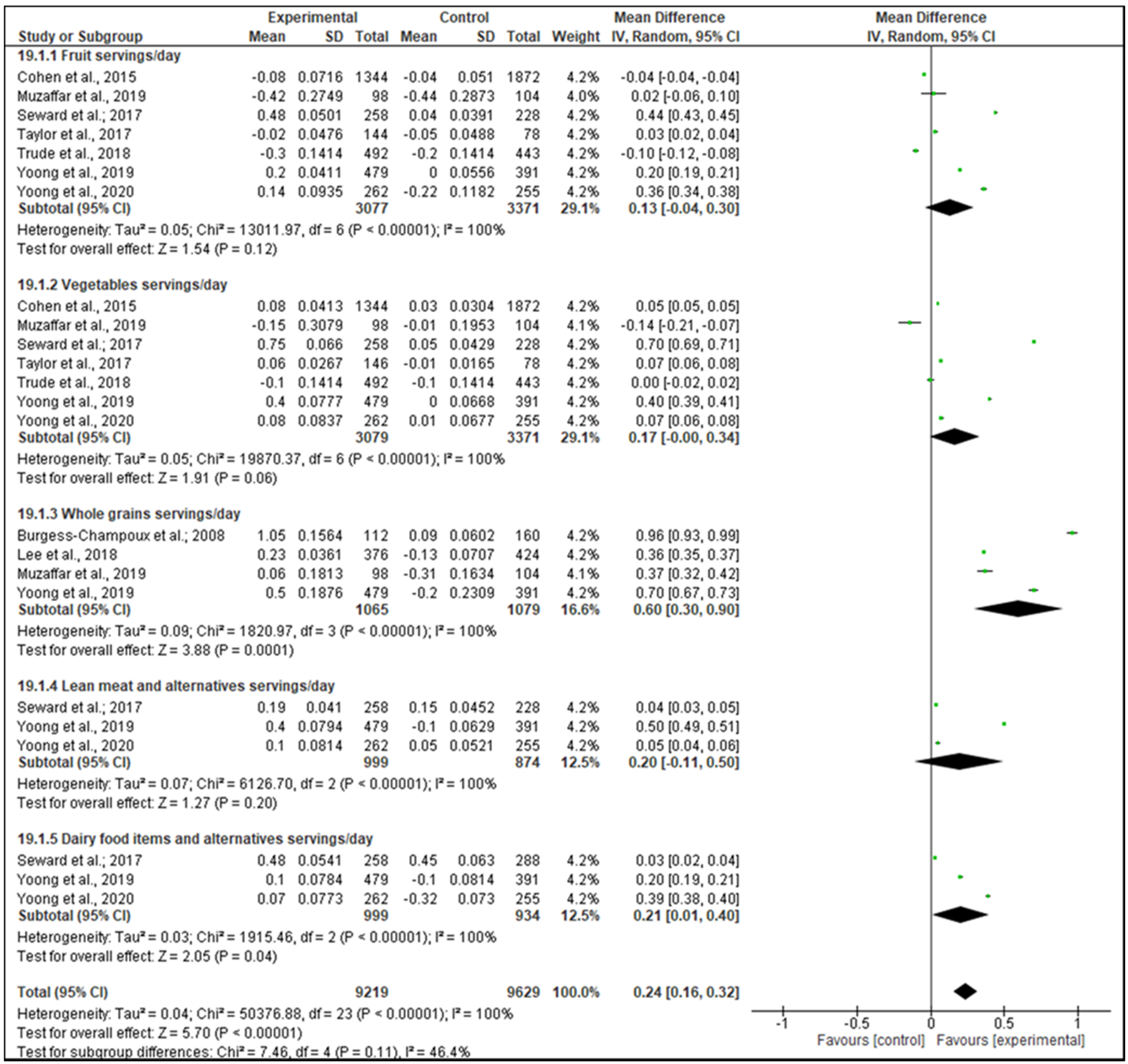 Nutrients 13 01350 g002