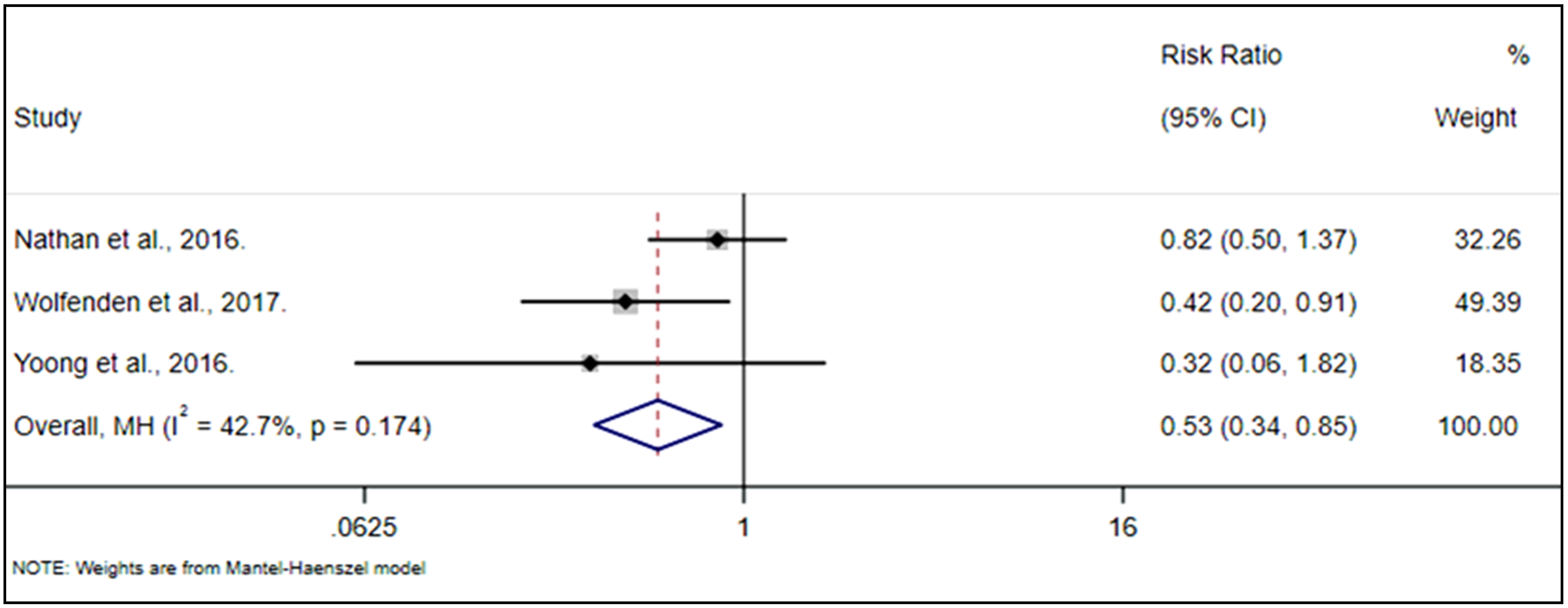 Nutrients 13 01350 g004