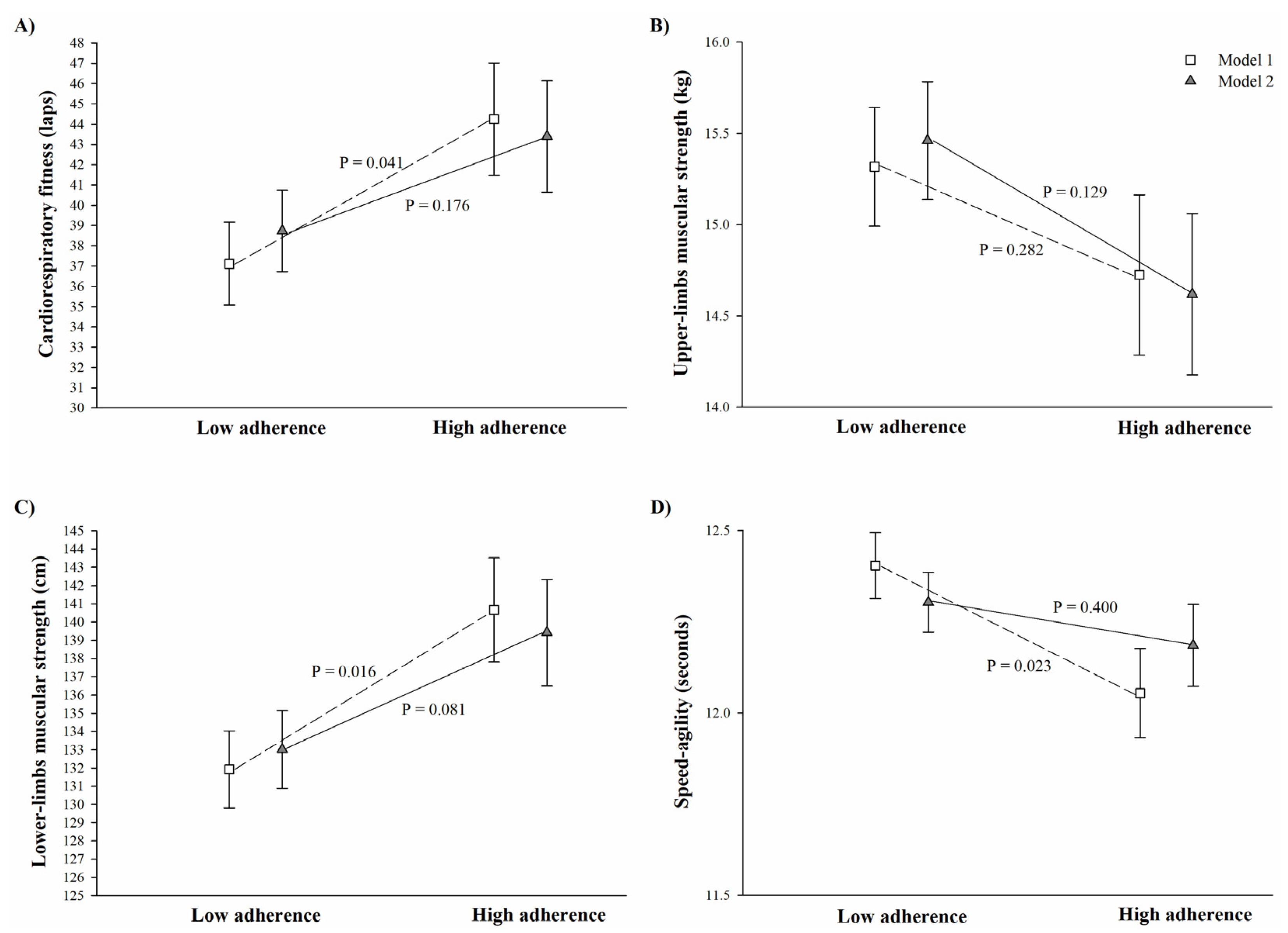 Nutrients 13 01353 g001