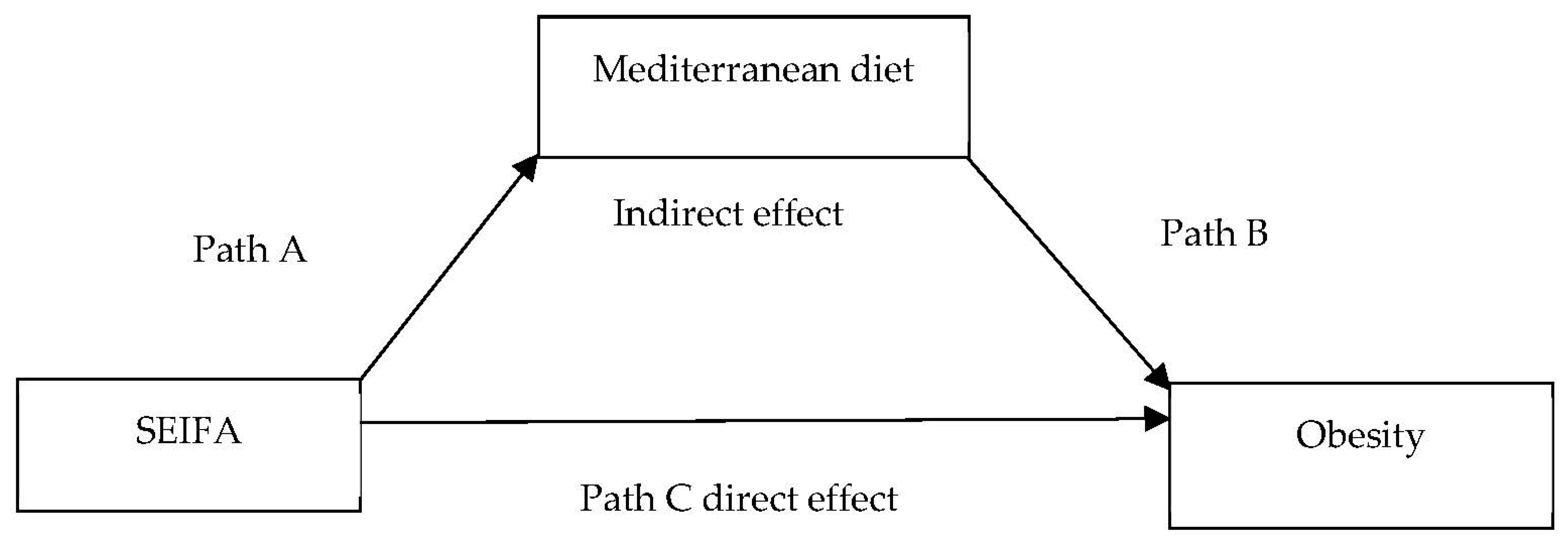 Nutrients 13 01363 g001