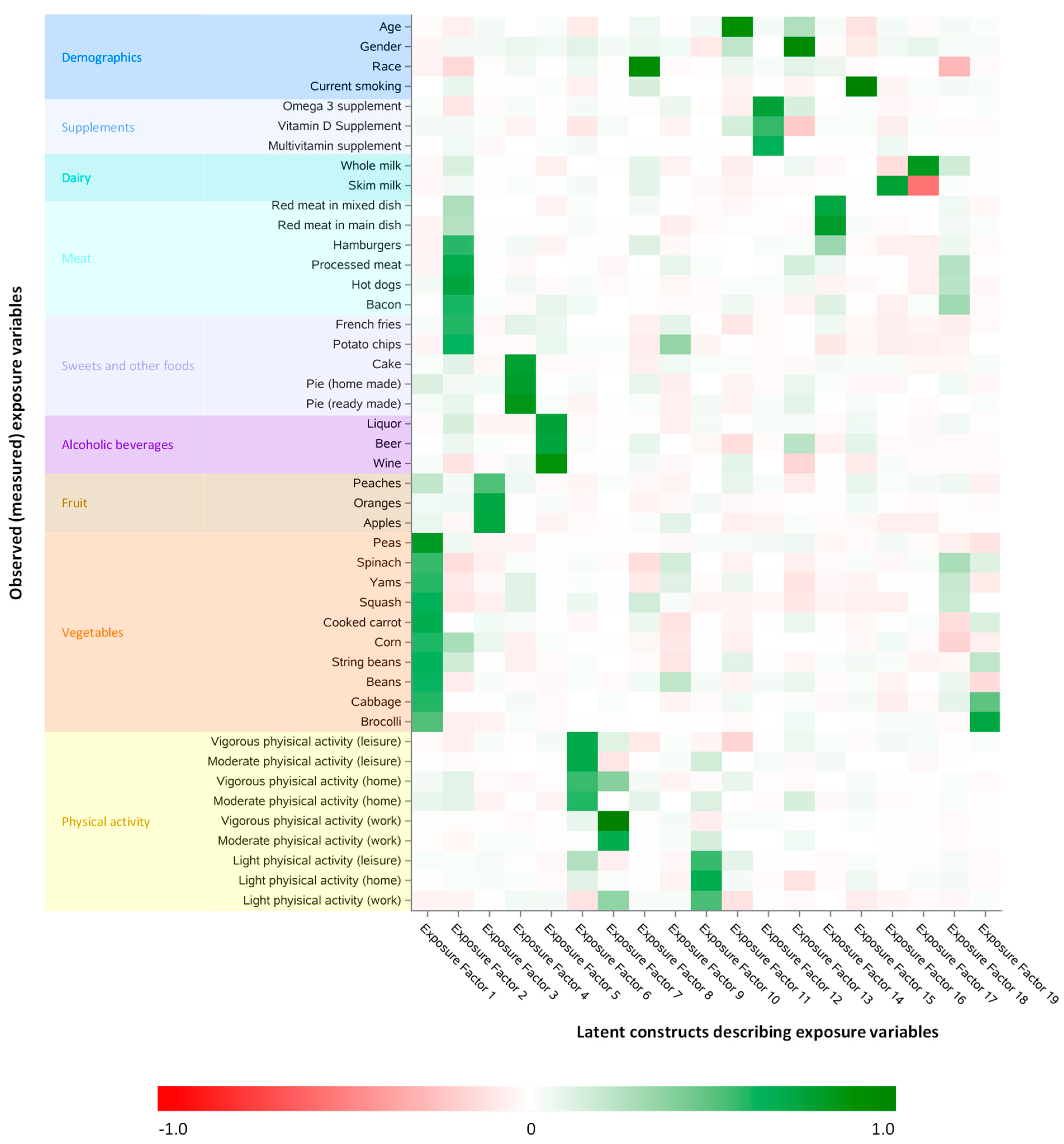 Nutrients 13 01364 g001