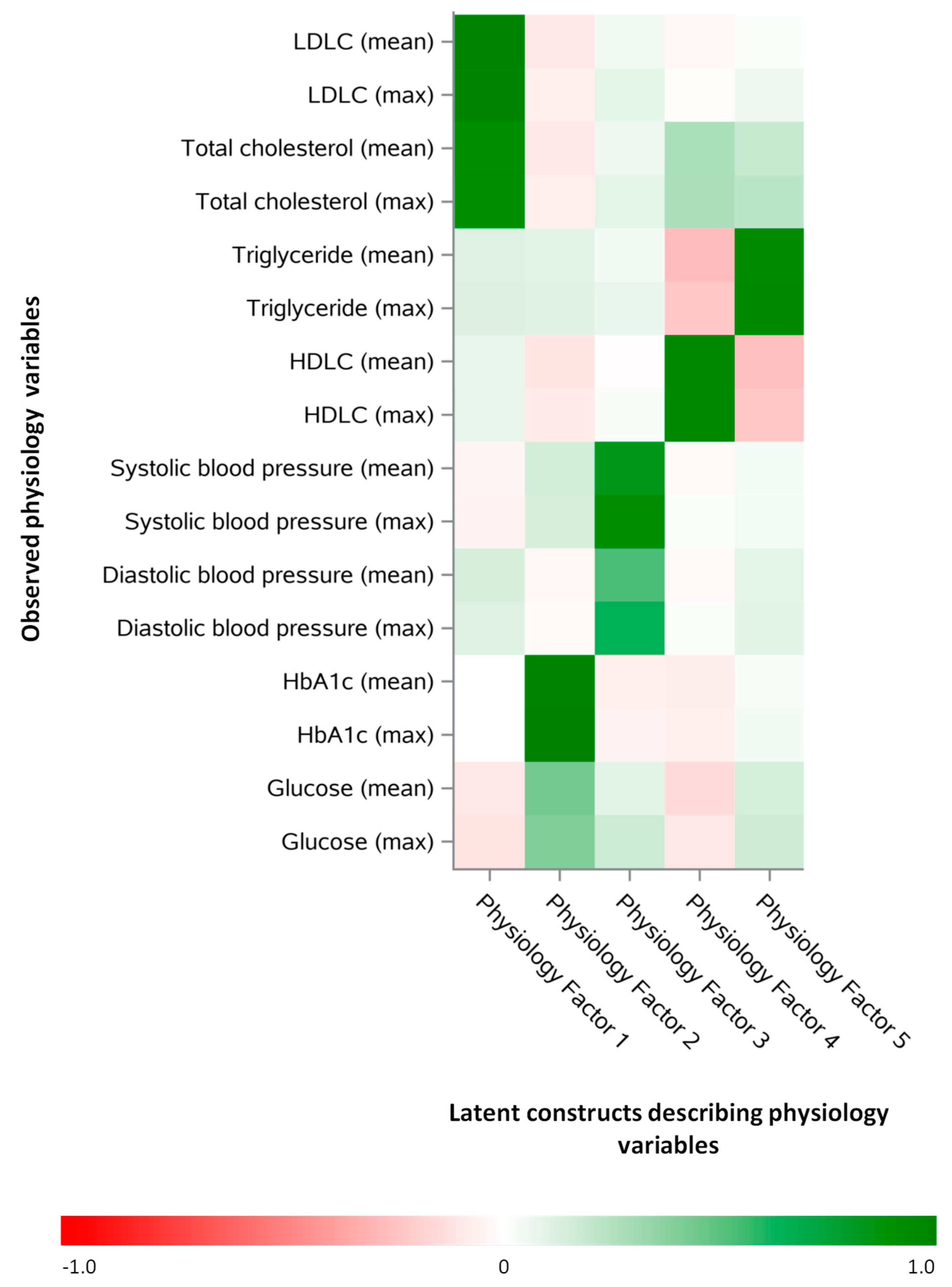 Nutrients 13 01364 g002