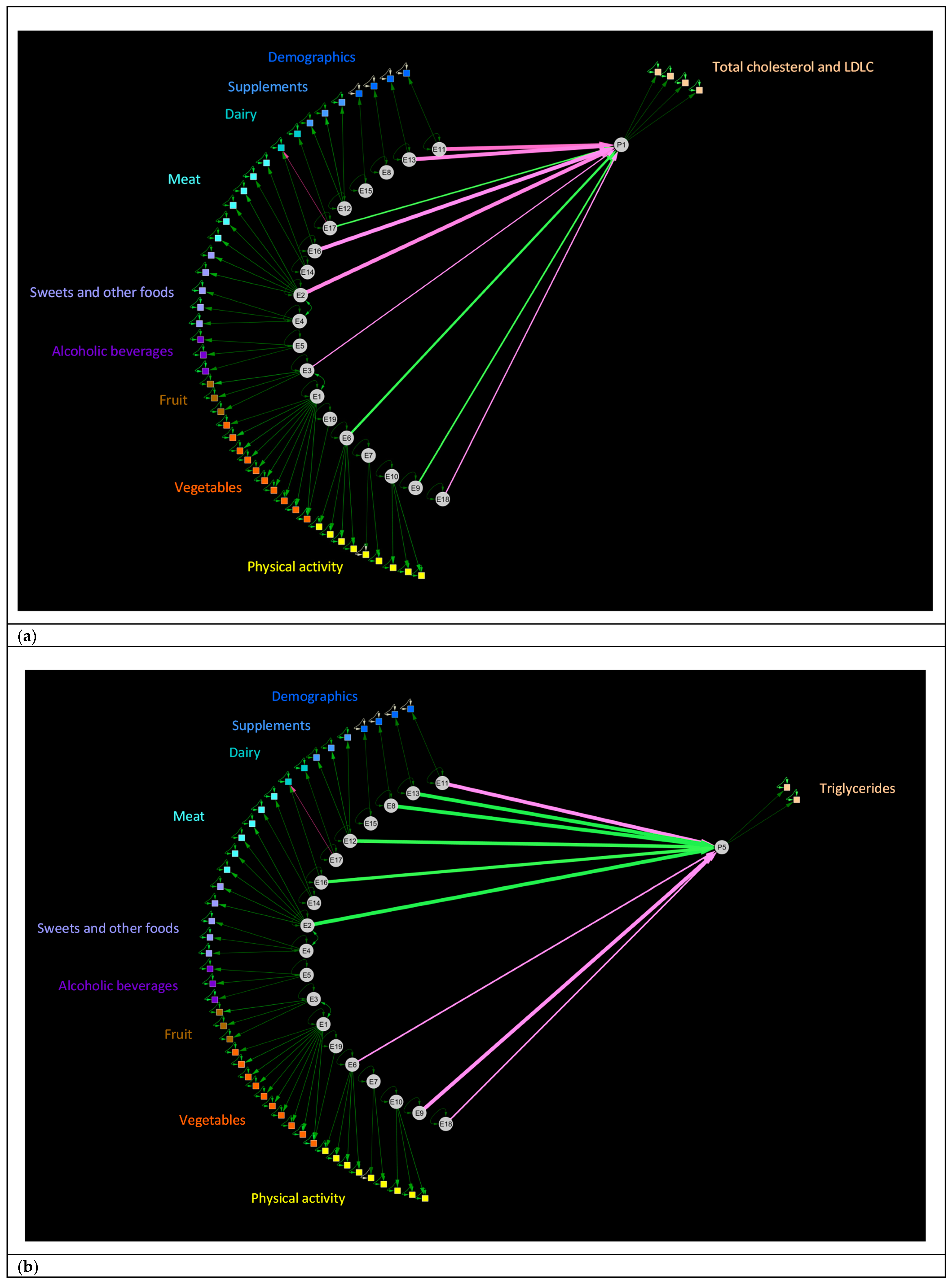 Nutrients 13 01364 g003a