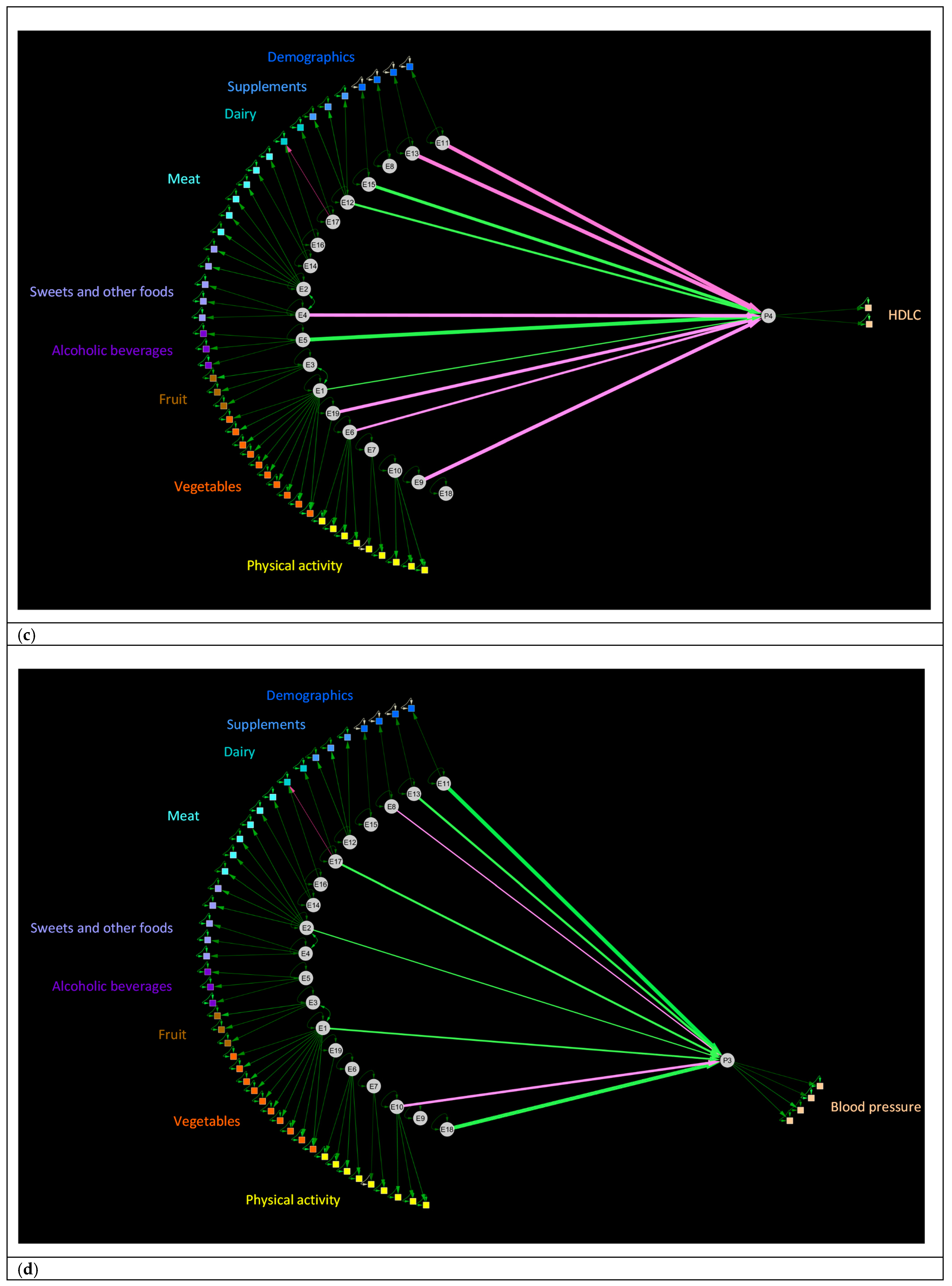 Nutrients 13 01364 g003b