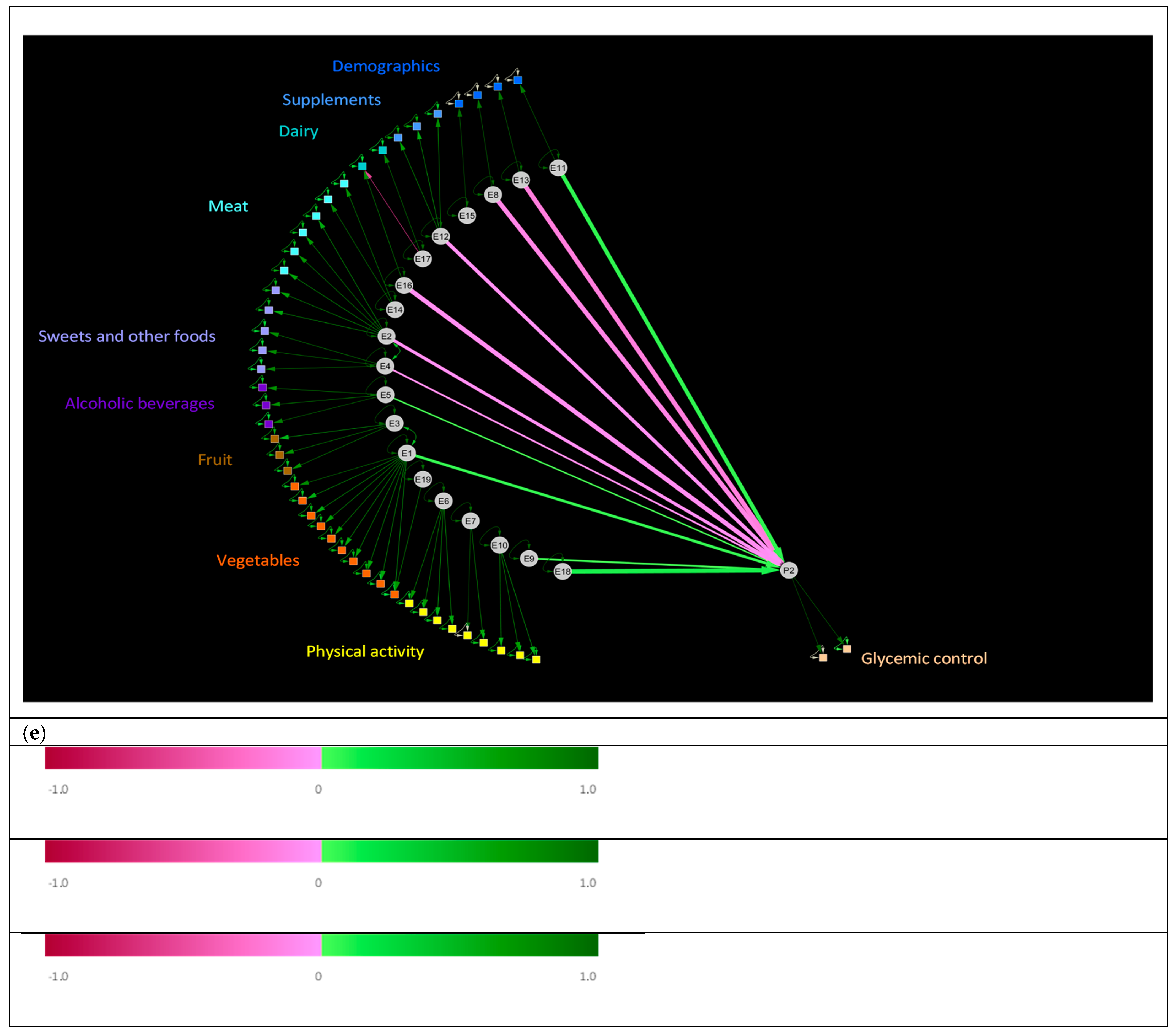 Nutrients 13 01364 g003c