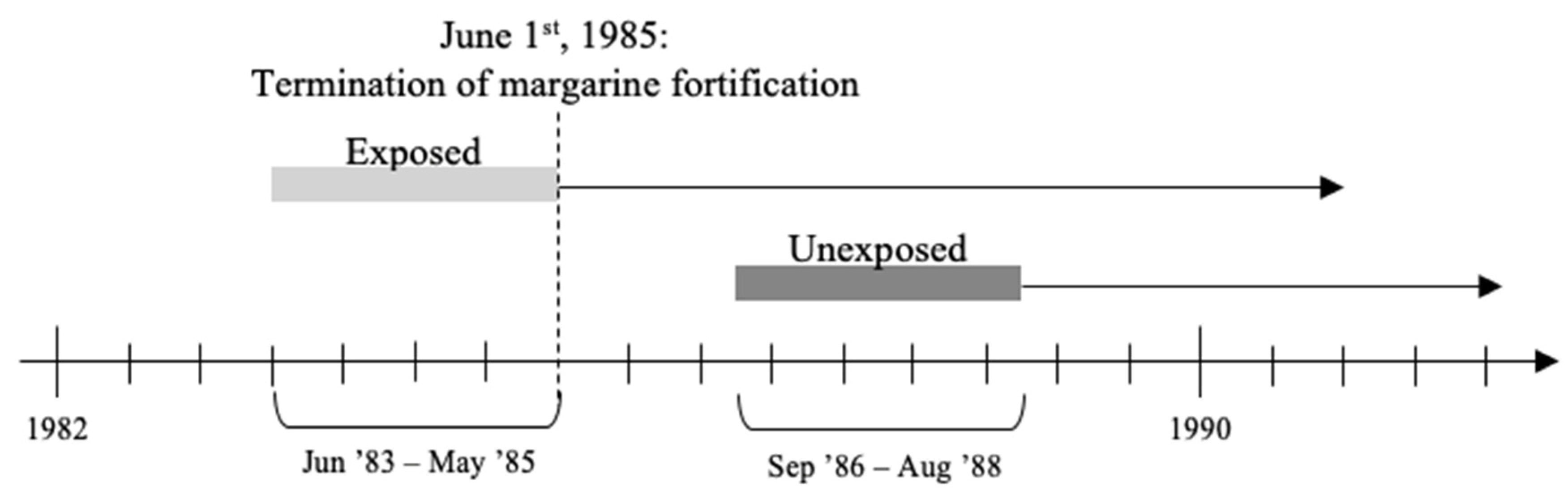 Nutrients 13 01367 g001