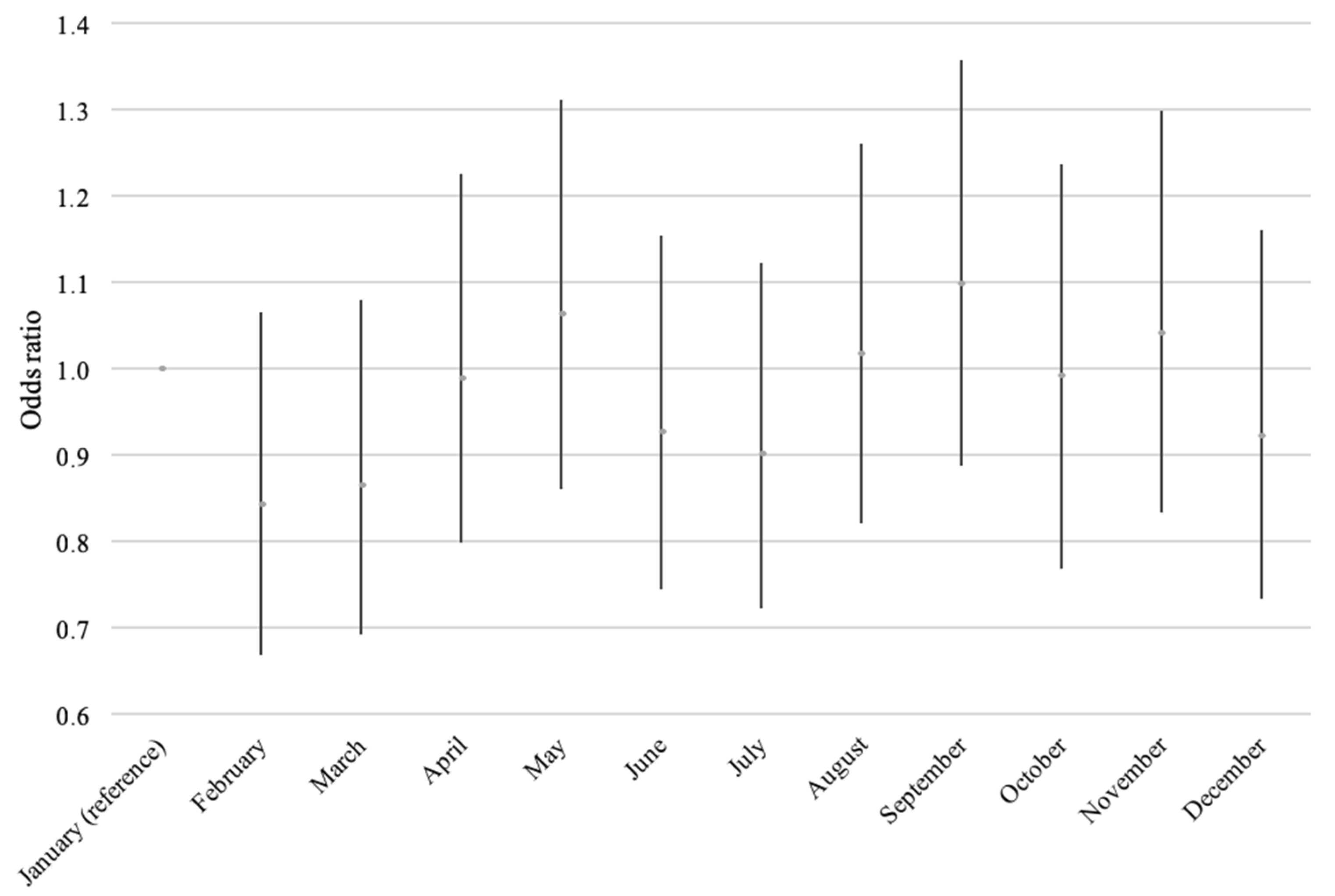 Nutrients 13 01367 g003