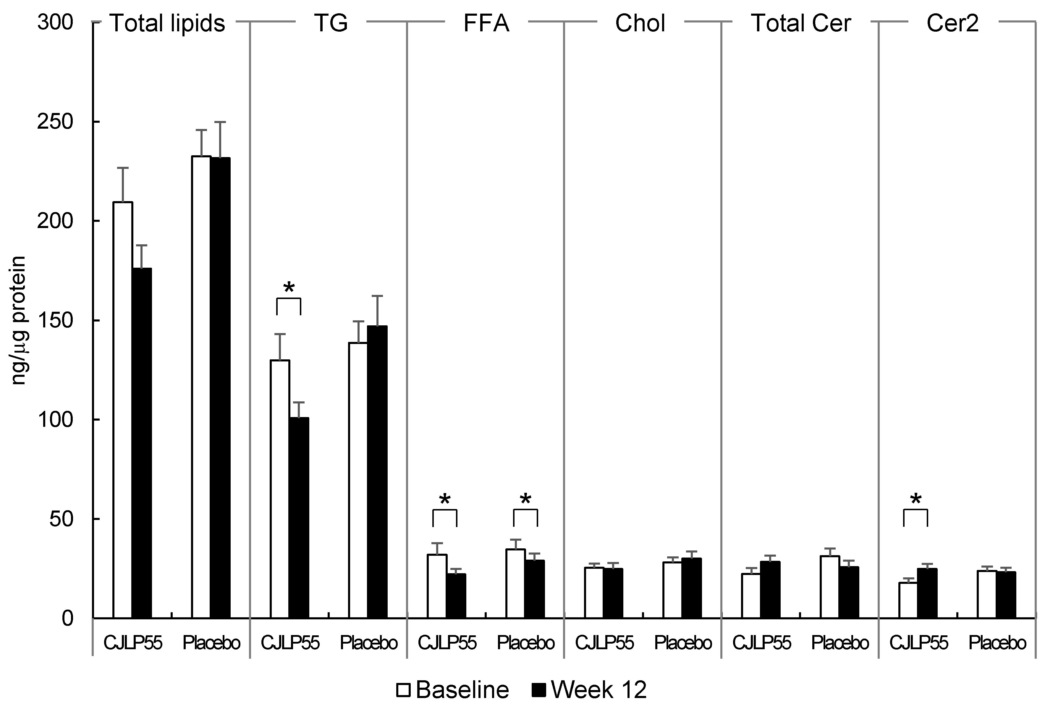 Nutrients 13 01368 g002 Nutrients 13 01368 g002