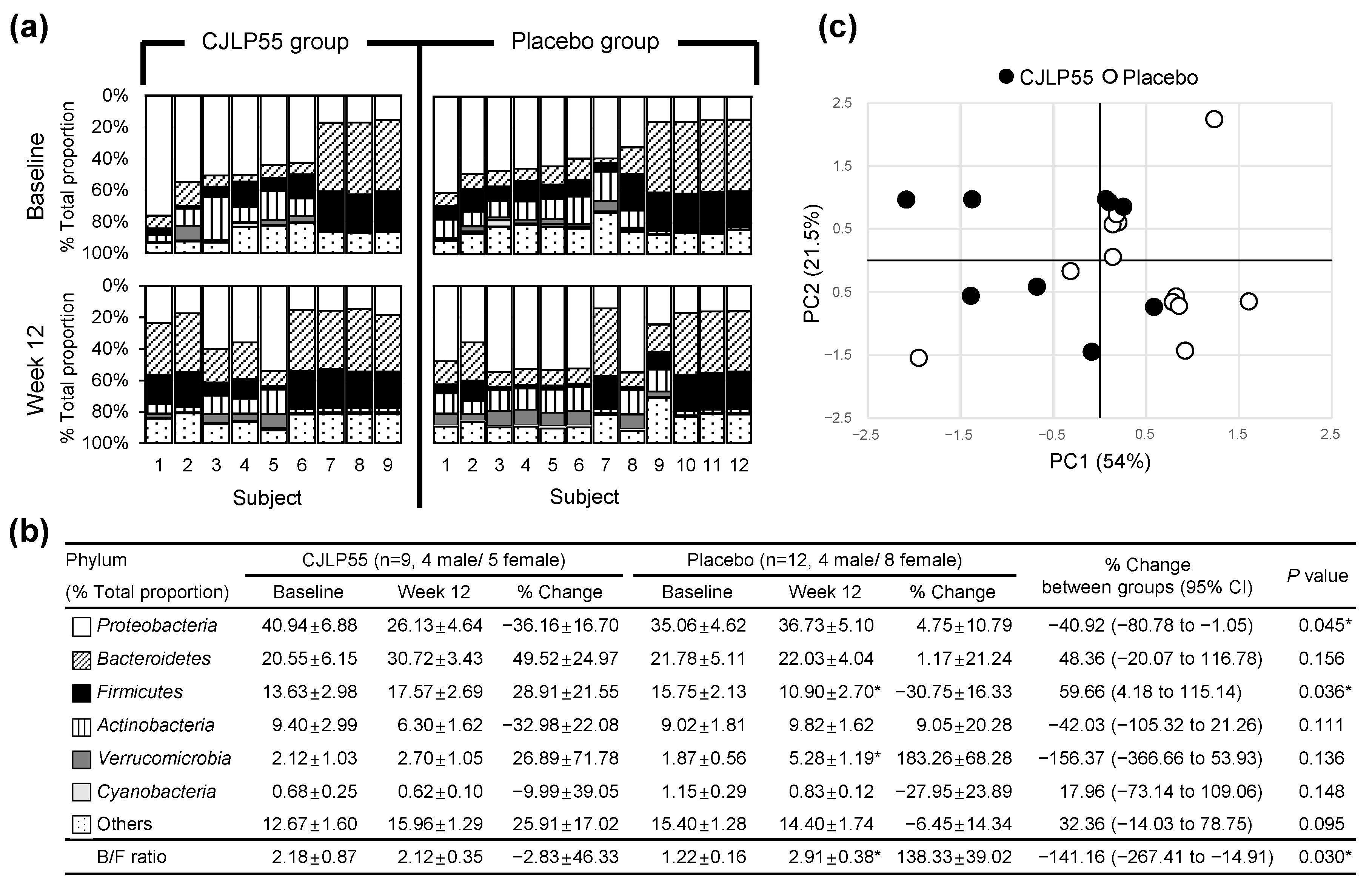Nutrients 13 01368 g003 Nutrients 13 01368 g003