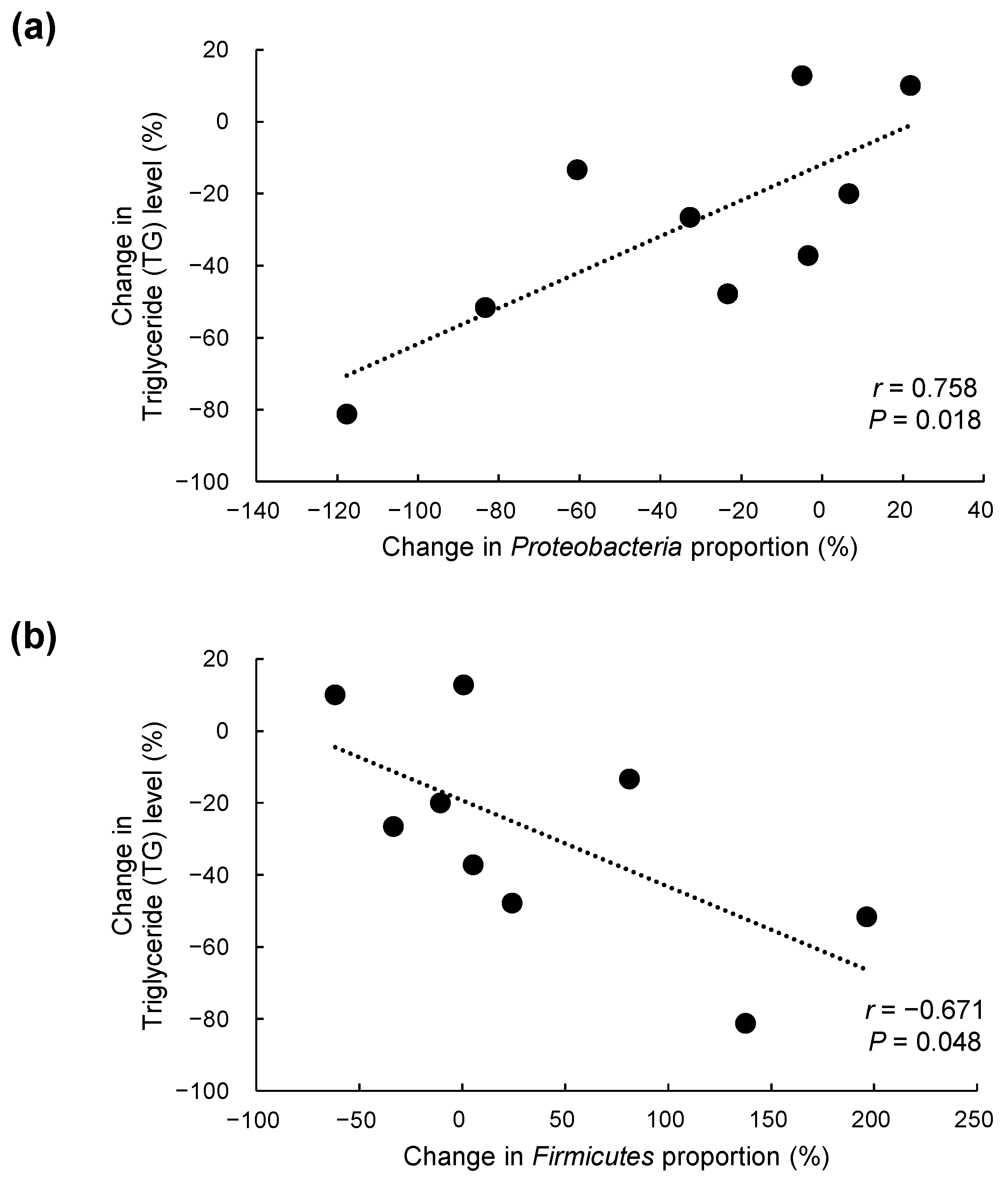 Nutrients 13 01368 g004 Nutrients 13 01368 g004