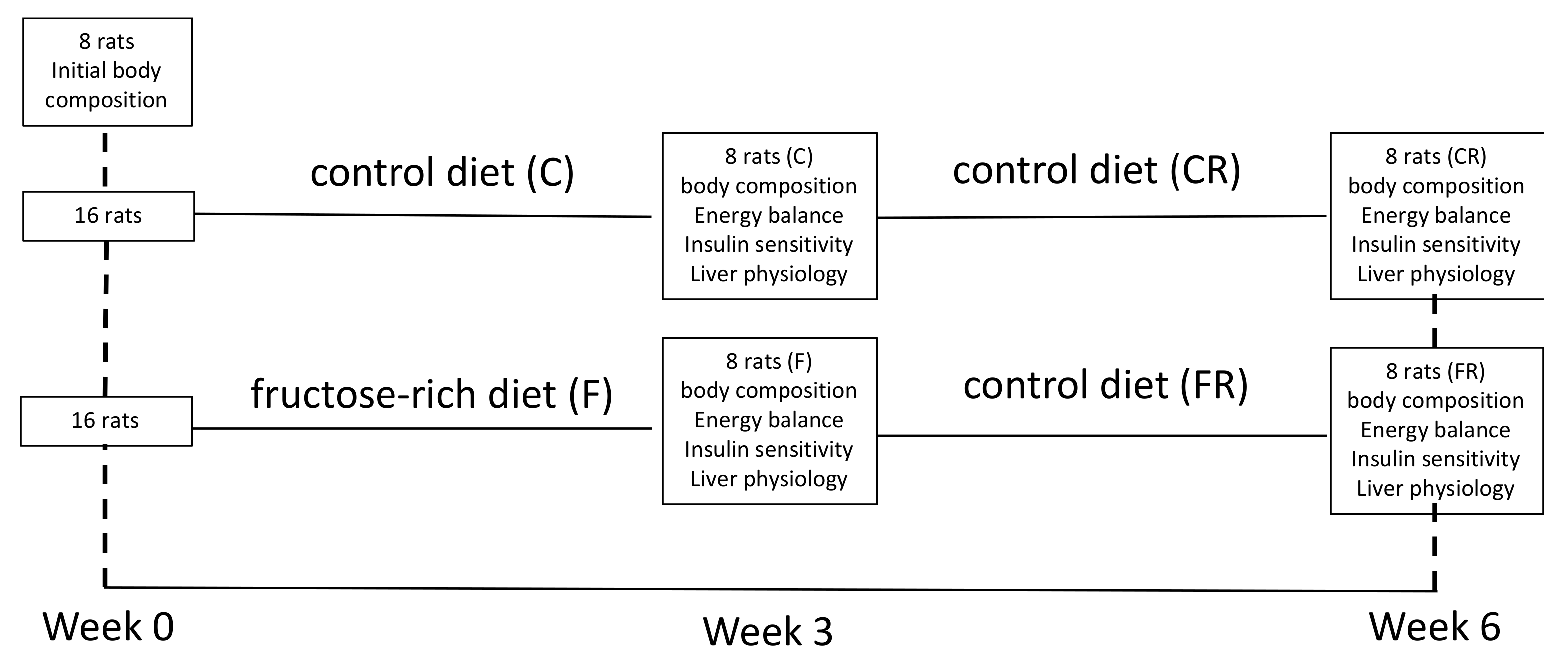 Nutrients 13 01370 g001