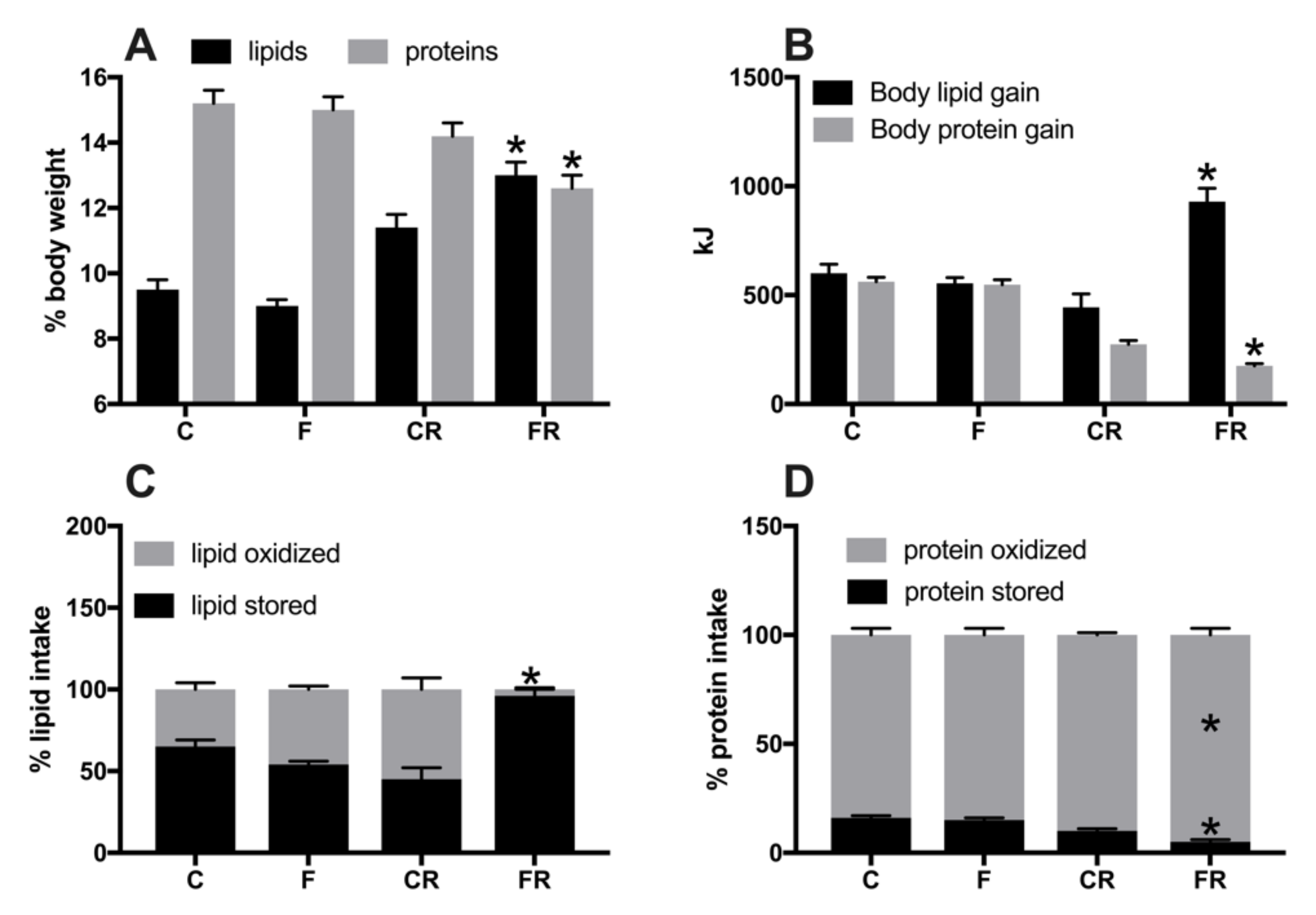 Nutrients 13 01370 g003