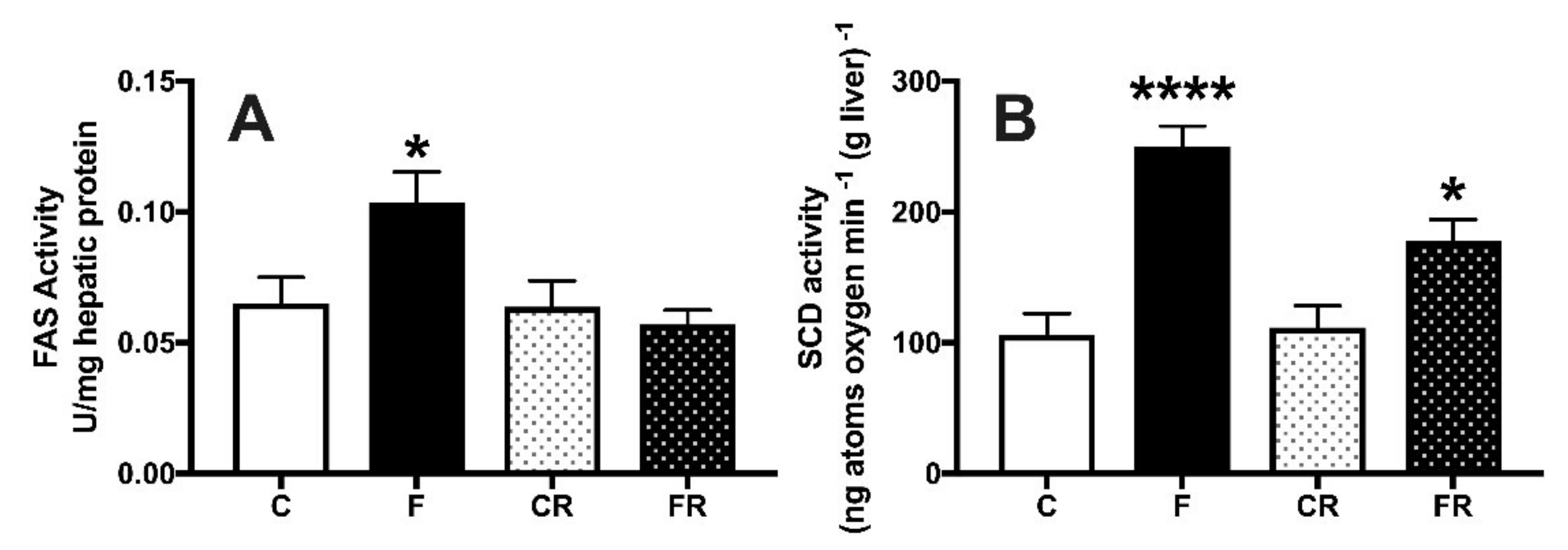 Nutrients 13 01370 g008