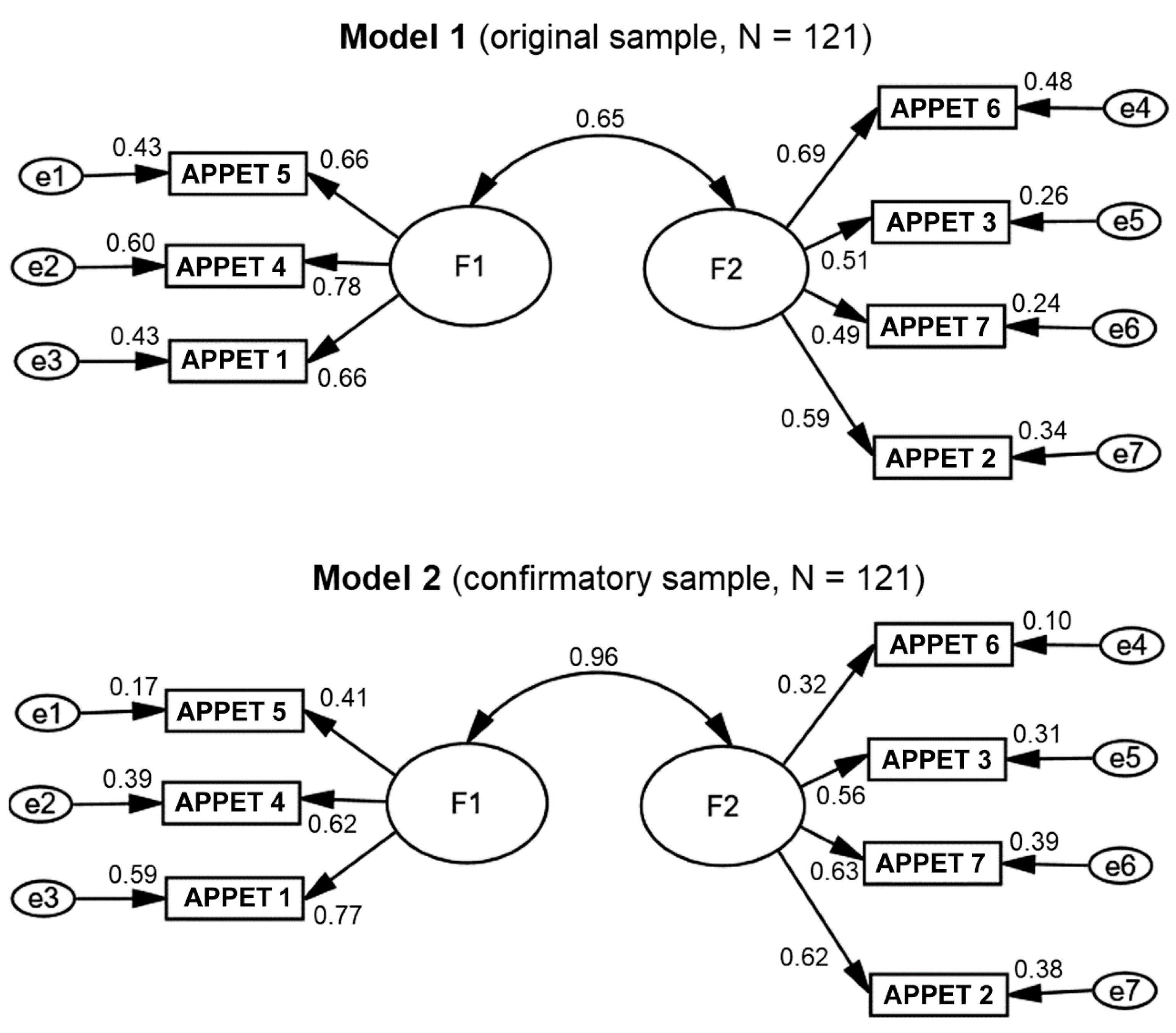 Nutrients 13 01371 g001