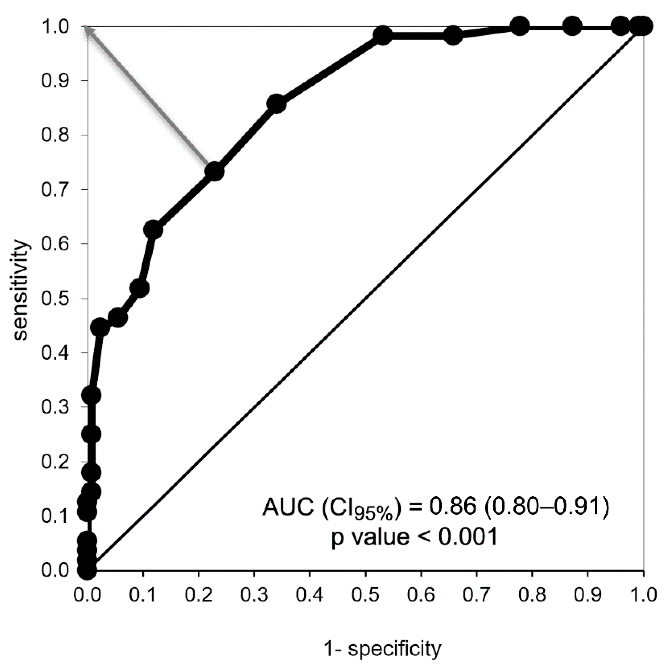 Nutrients 13 01371 g002