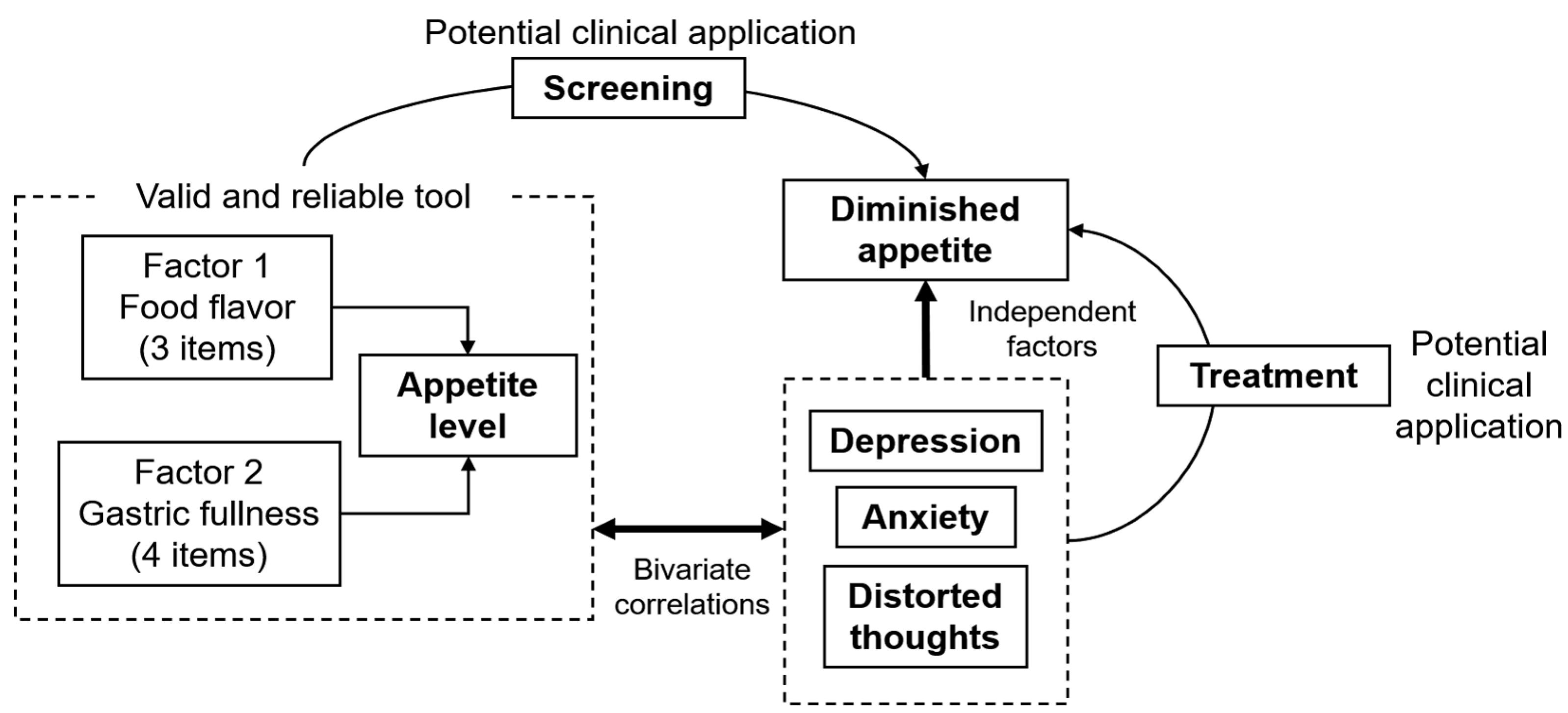 Nutrients 13 01371 g003