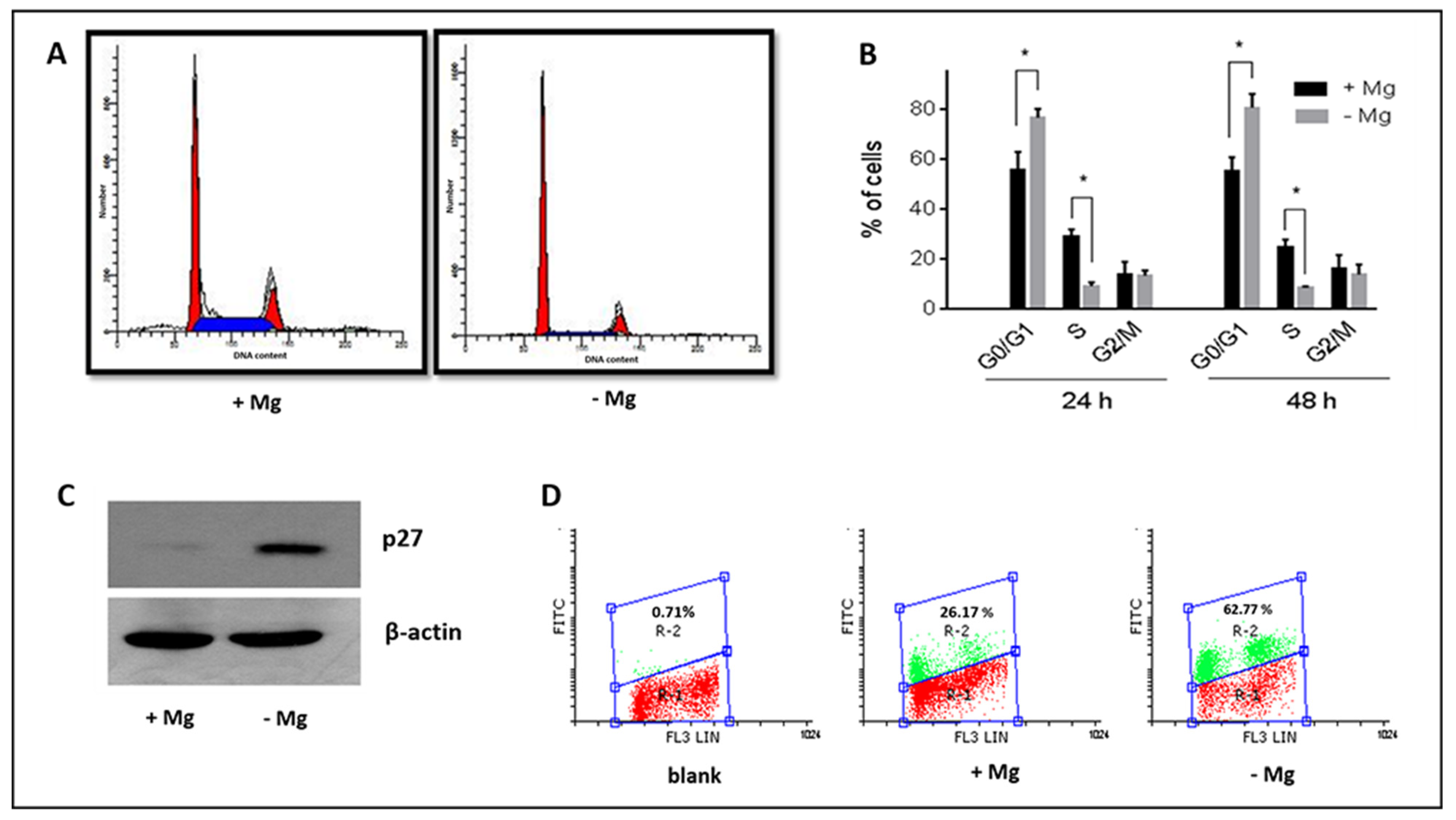 Nutrients 13 01376 g004 Nutrients 13 01376 g004