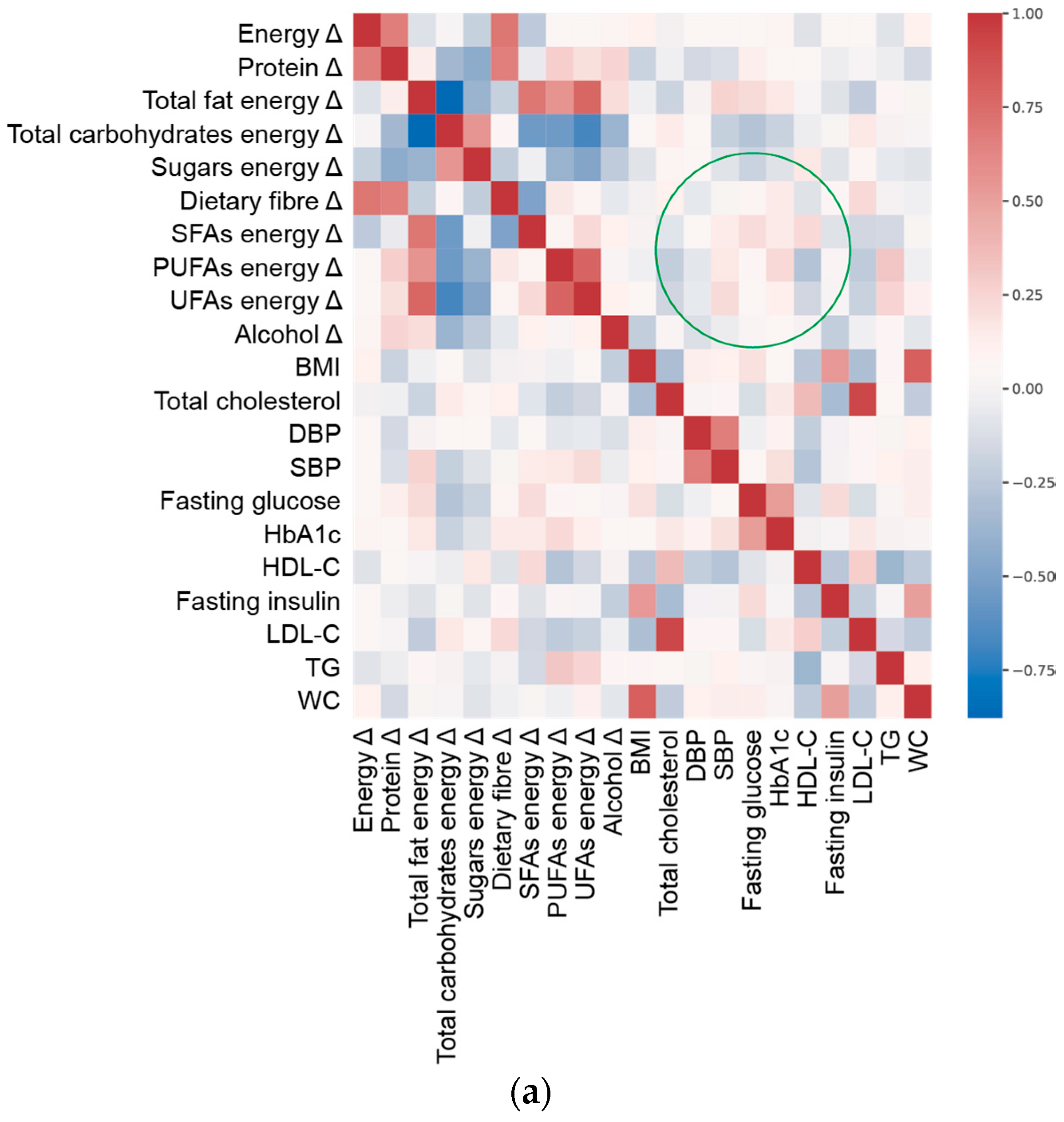 Nutrients 13 01377 g001a