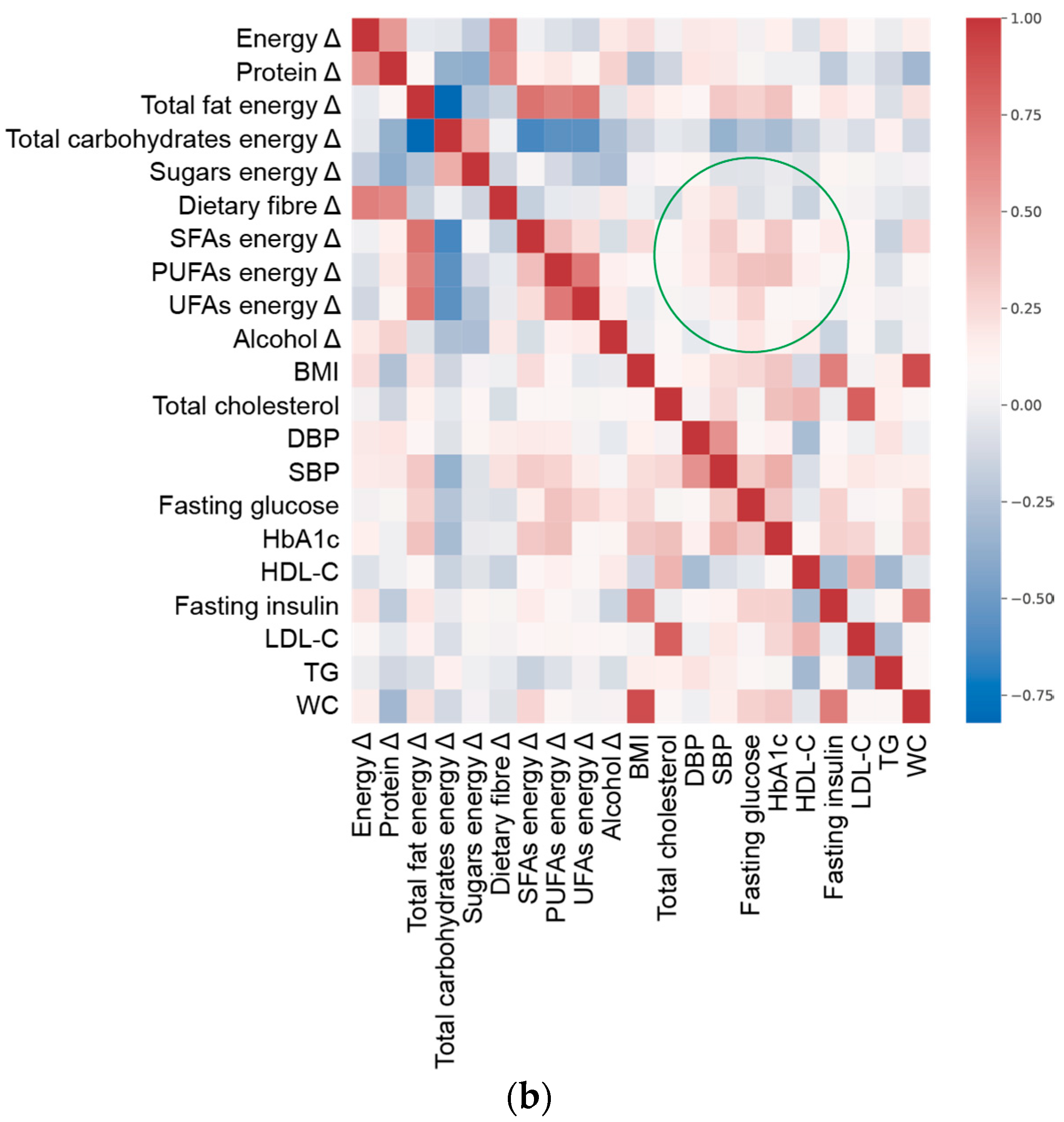 Nutrients 13 01377 g001b