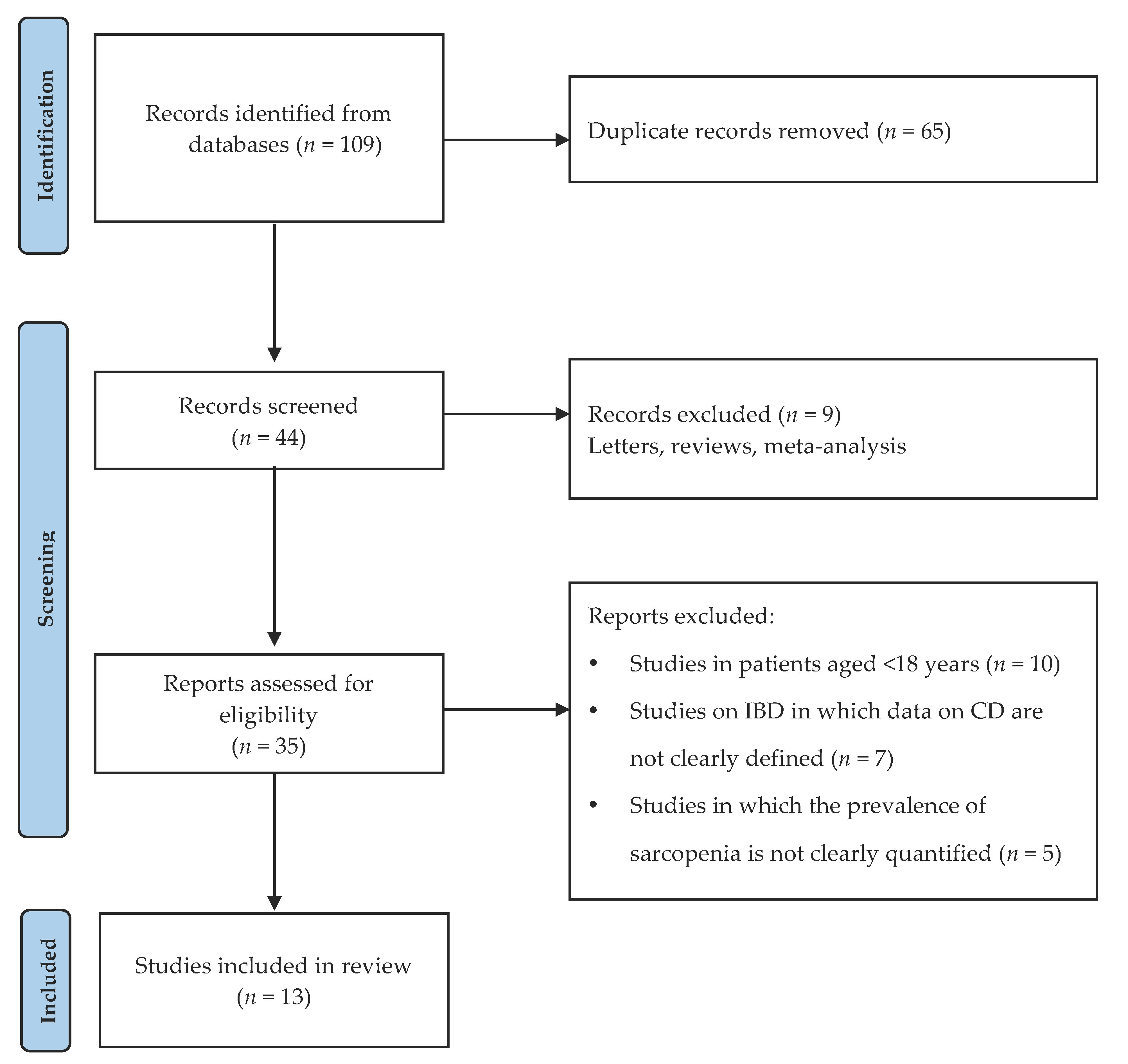Nutrients 13 01378 g002